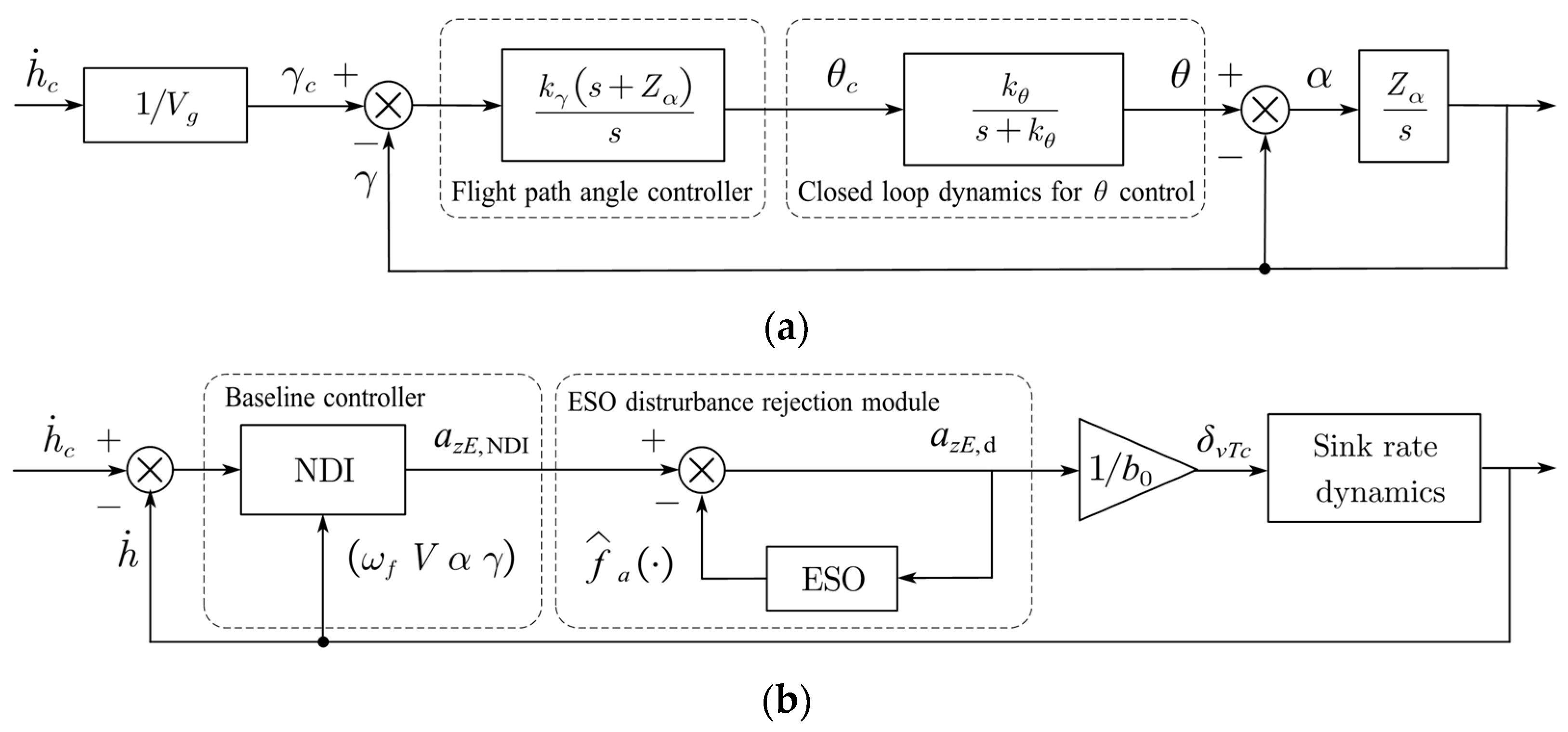 Applsci 13 03518 g017