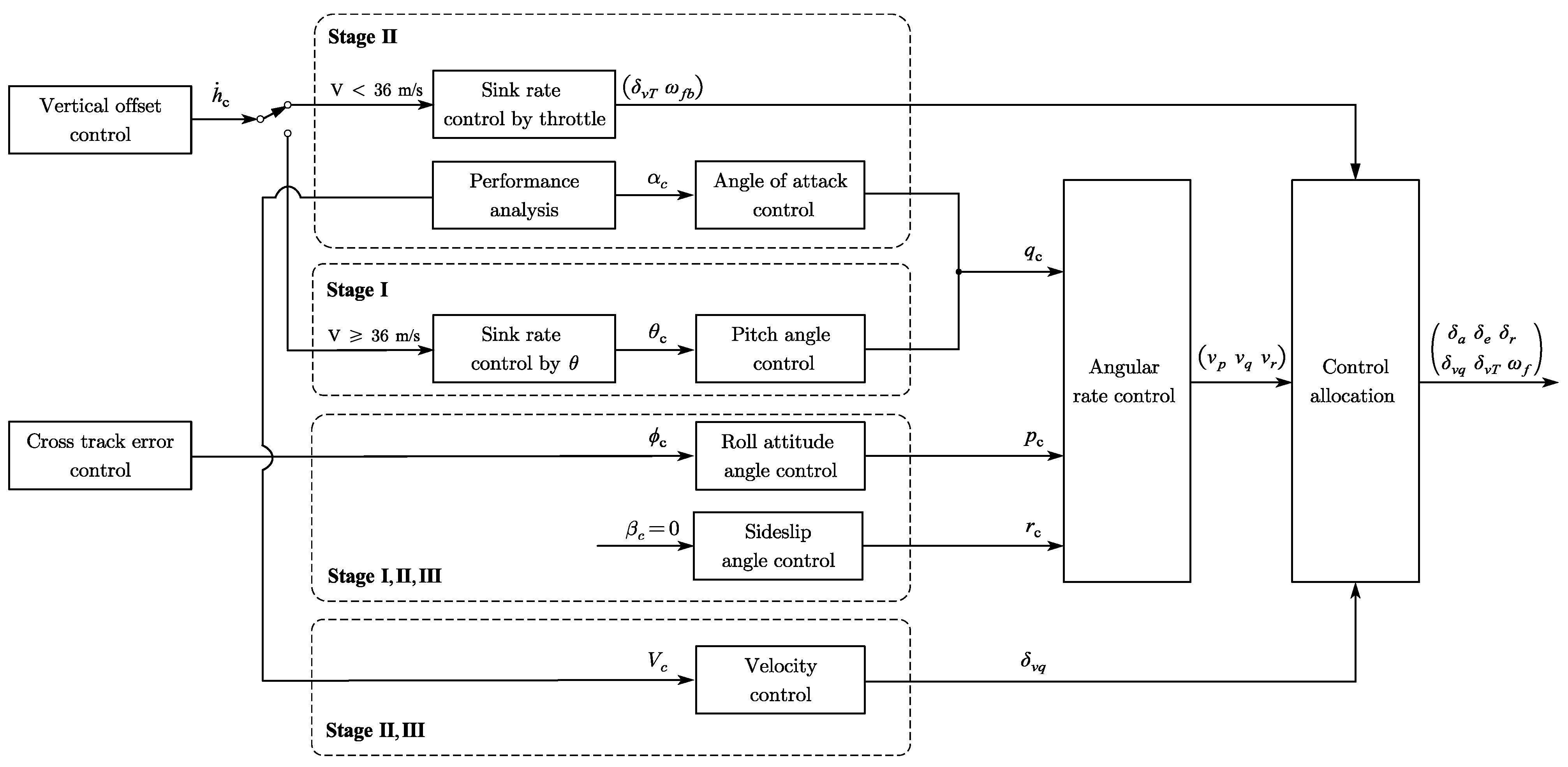 Applsci 13 03518 g018
