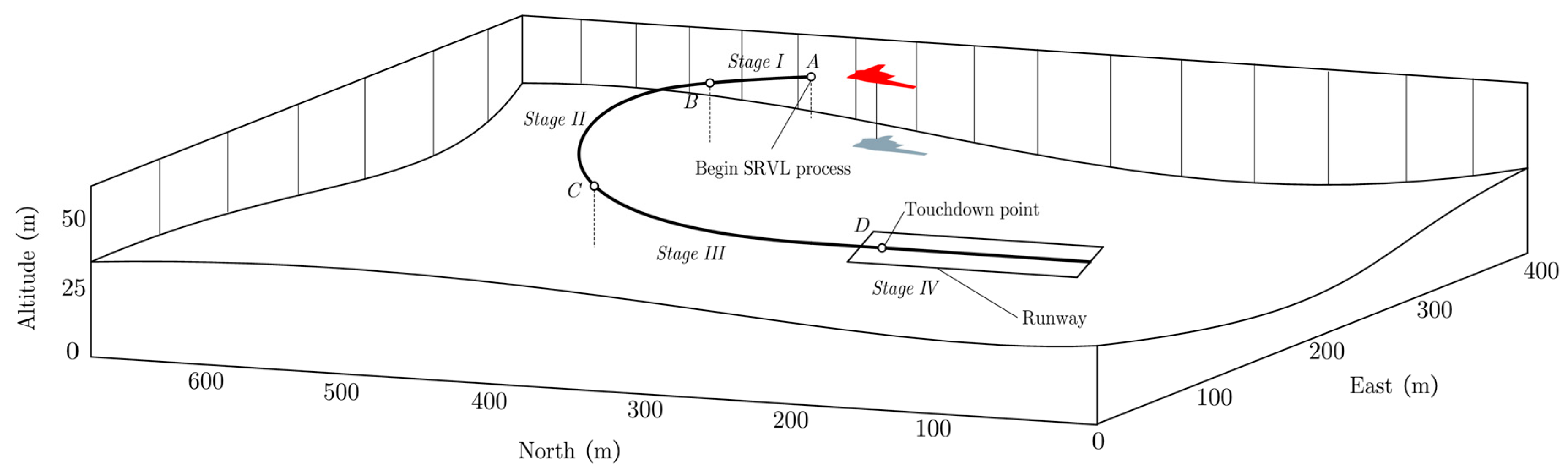 Applsci 13 03518 g019