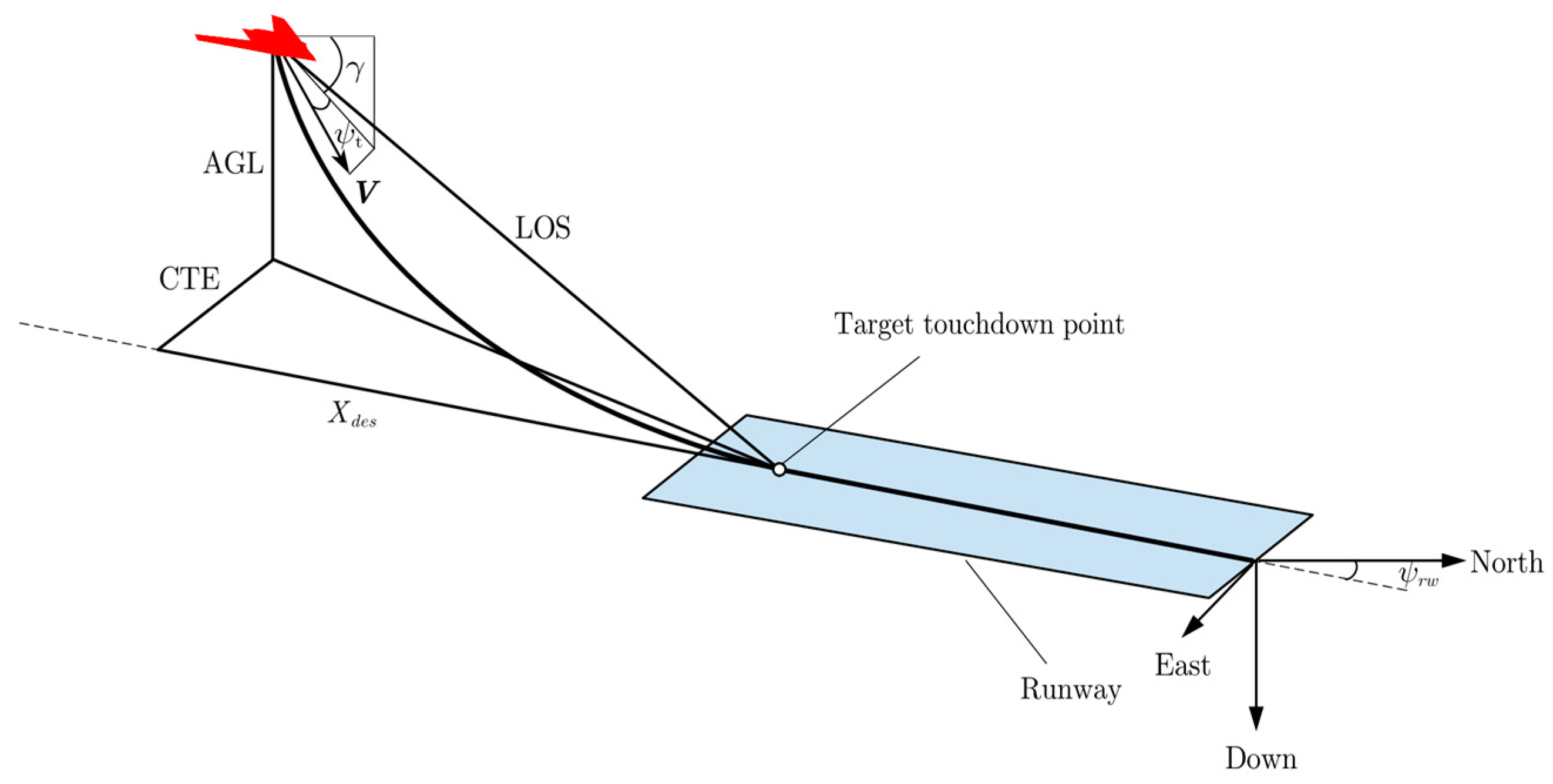 Applsci 13 03518 g020