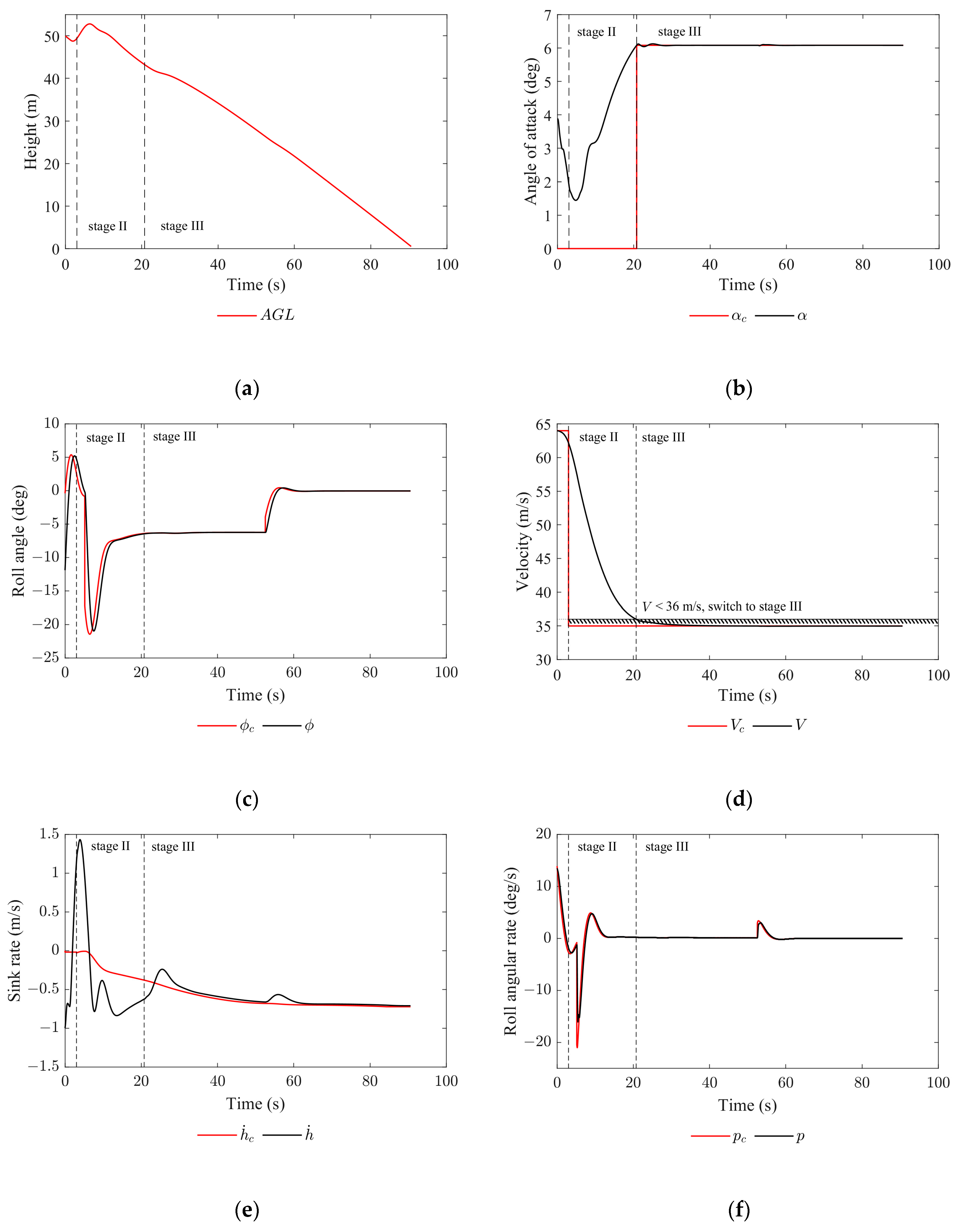 Applsci 13 03518 g022a