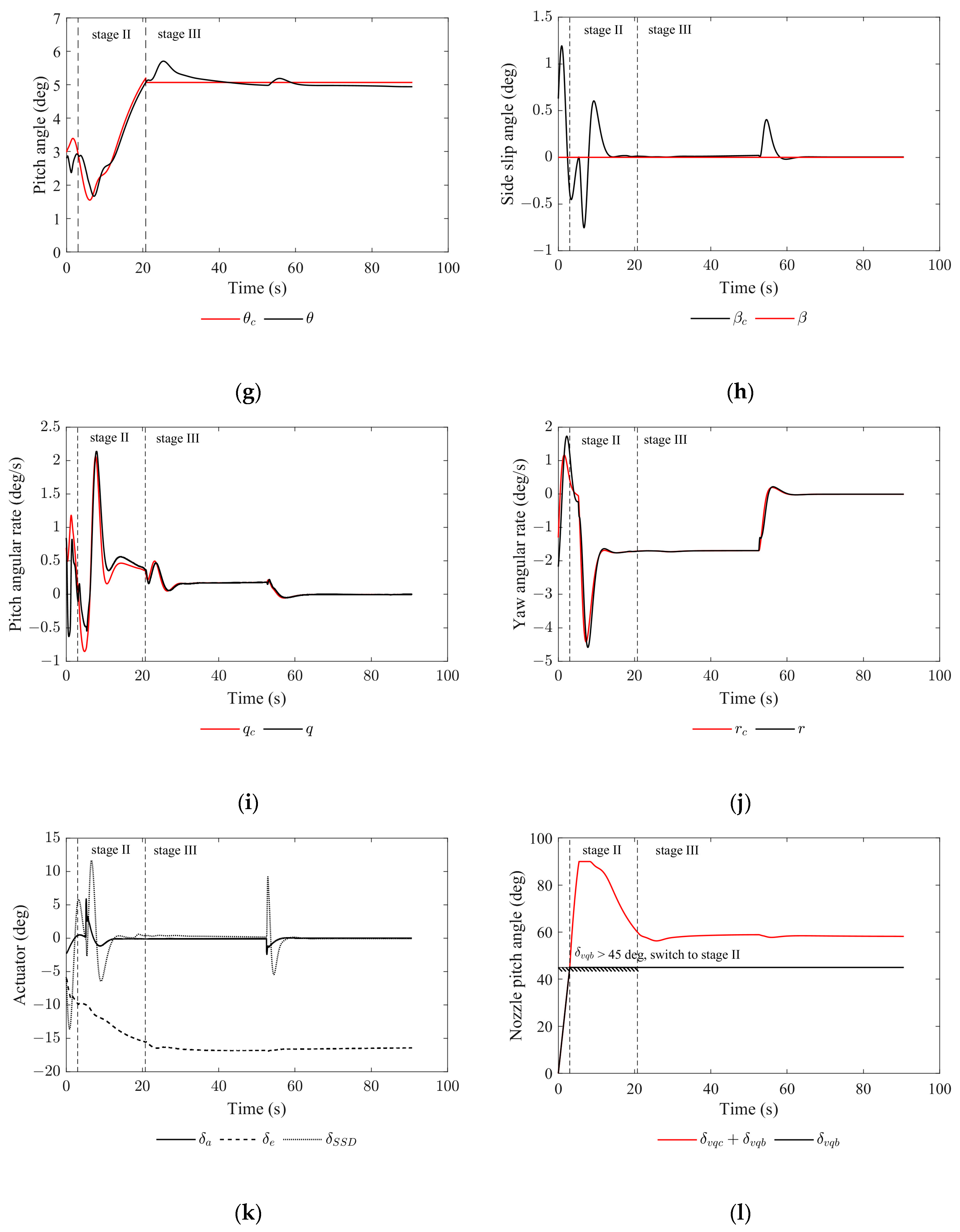 Applsci 13 03518 g022b