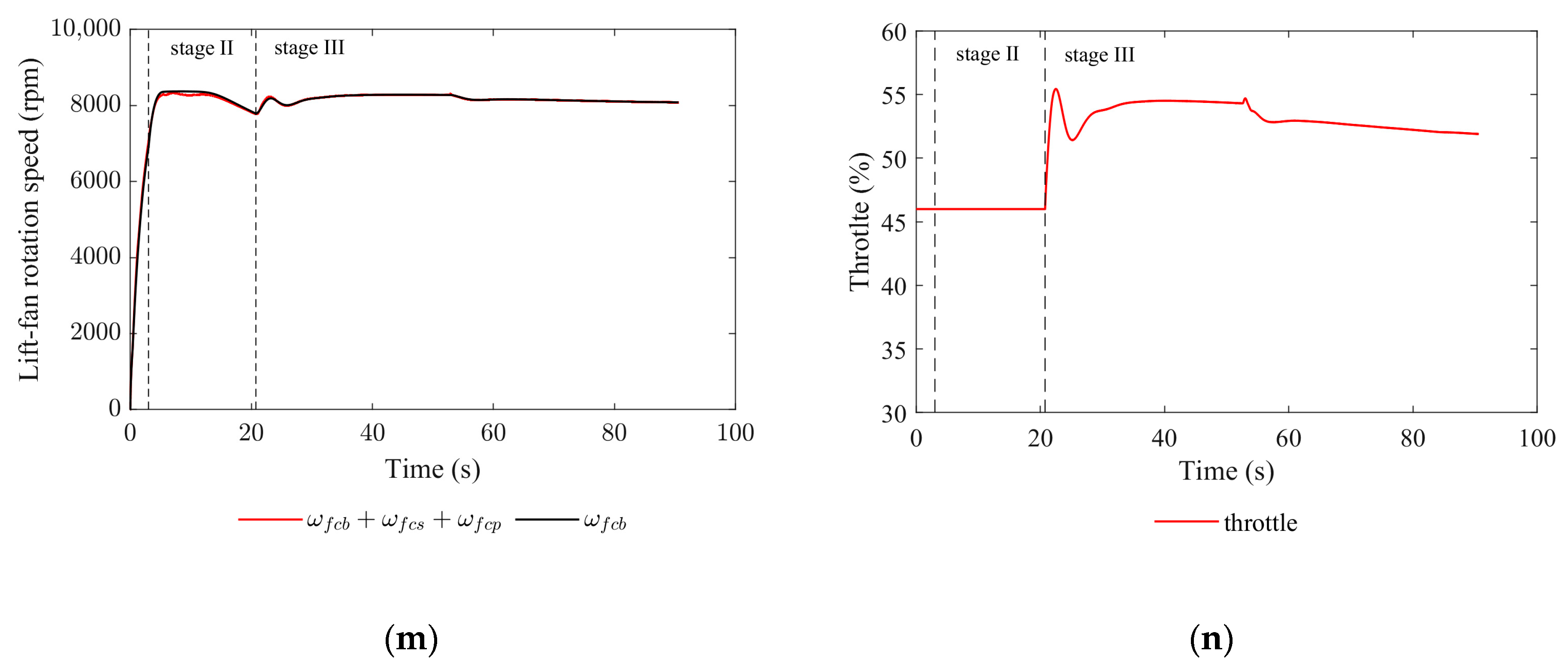 Applsci 13 03518 g022c
