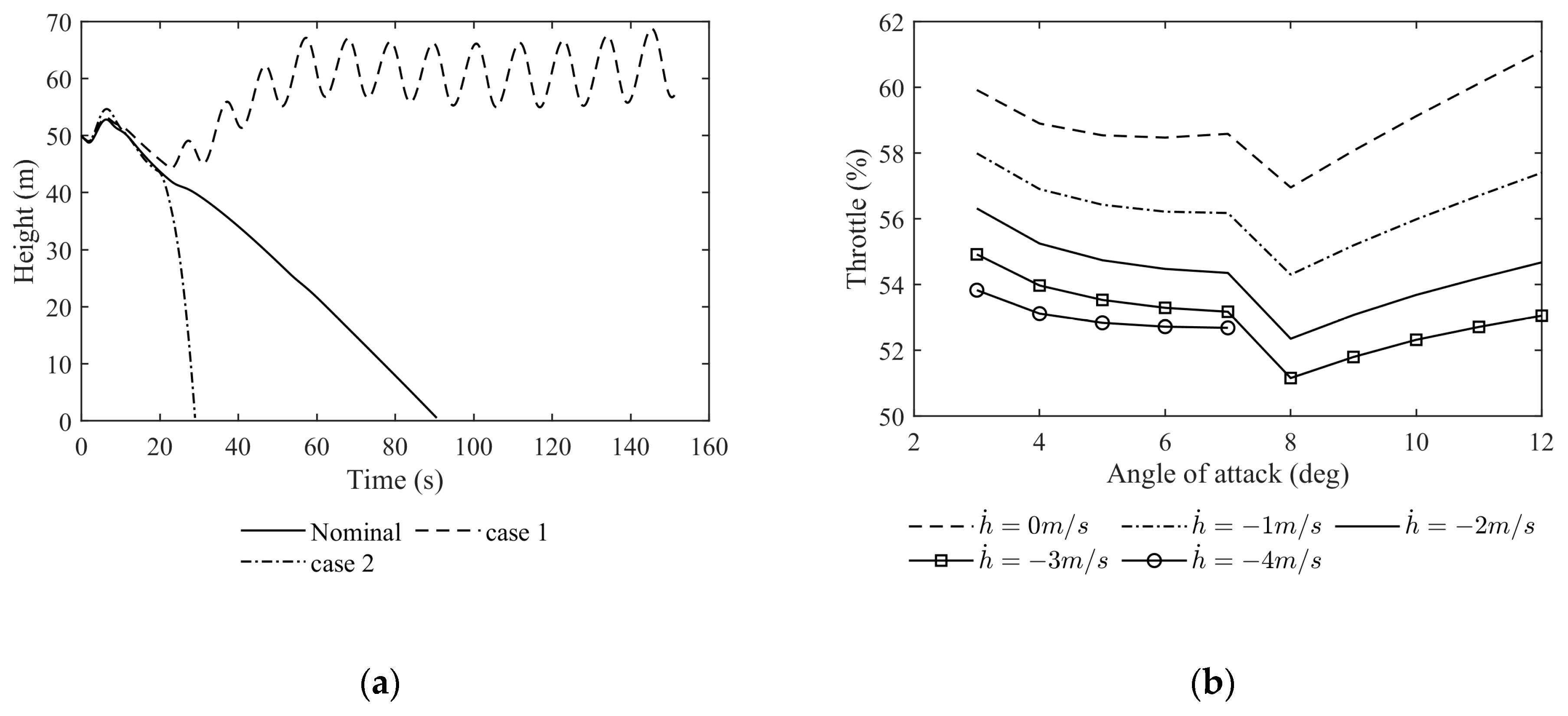 Applsci 13 03518 g023