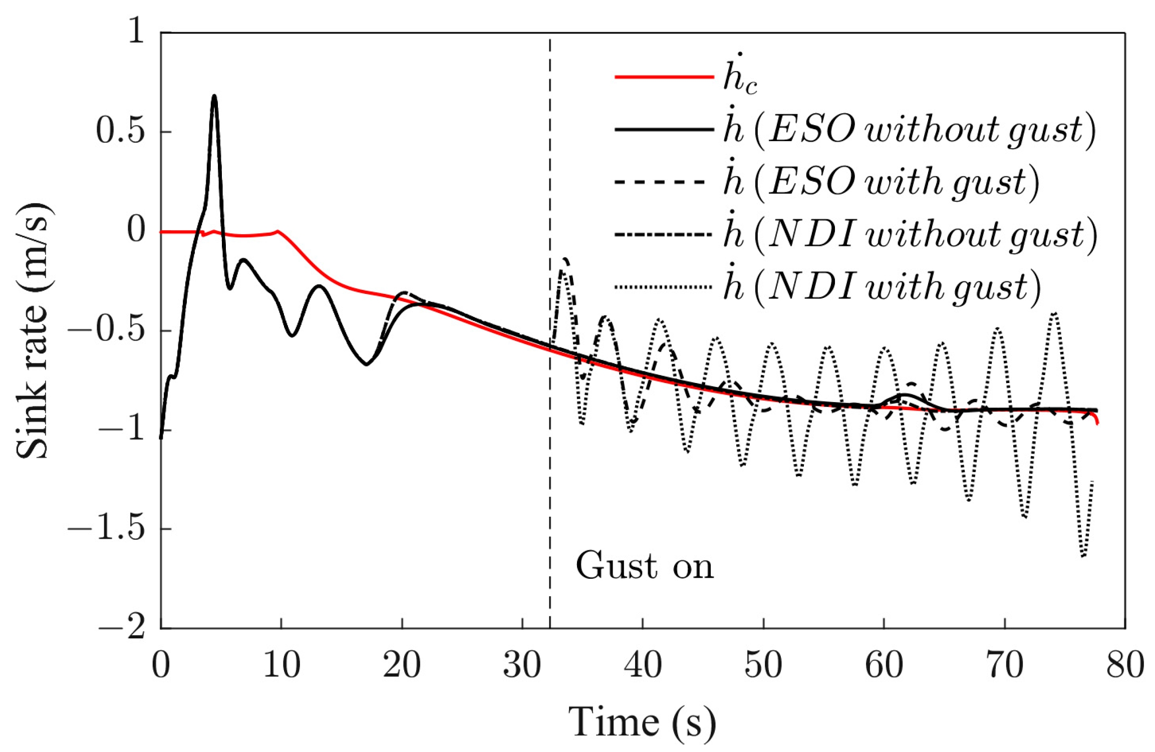 Applsci 13 03518 g024