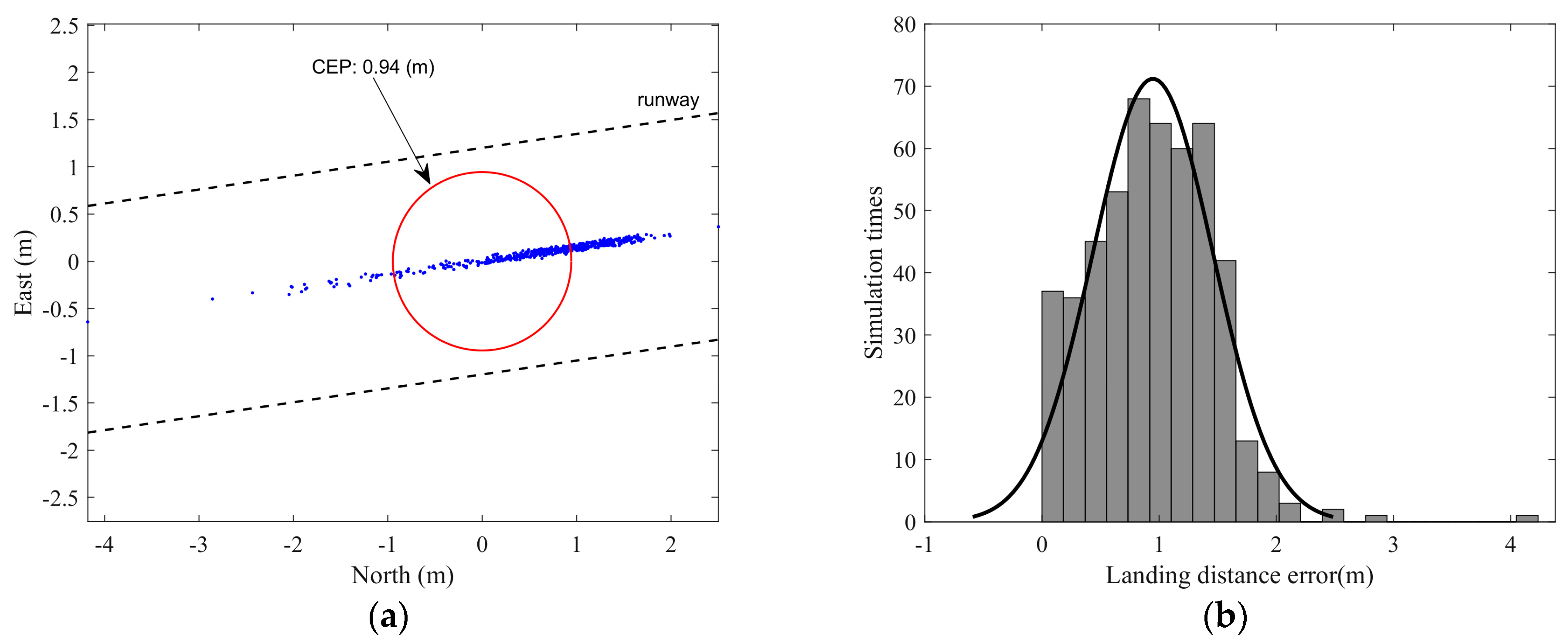 Applsci 13 03518 g028
