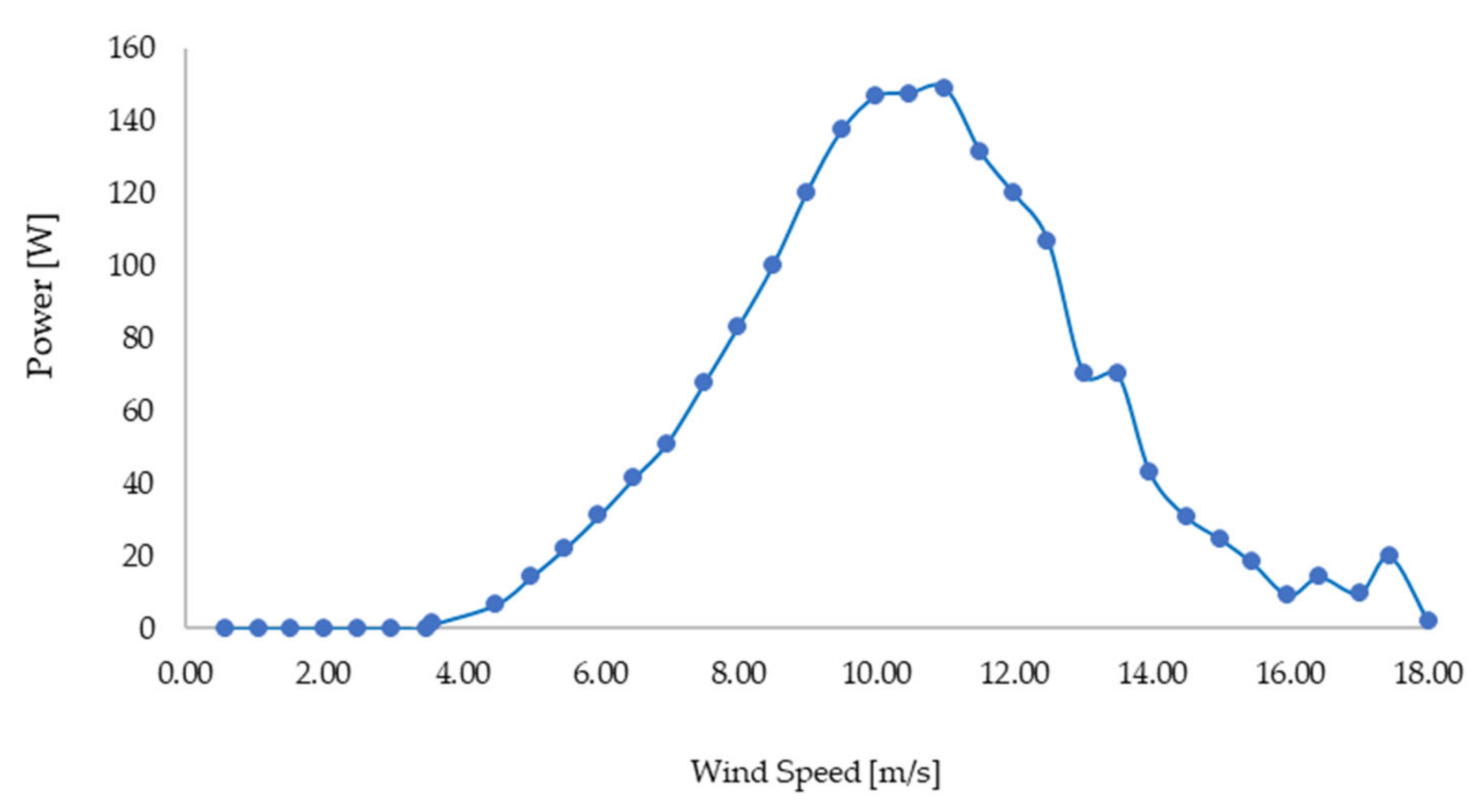 Applsci 13 03521 g004