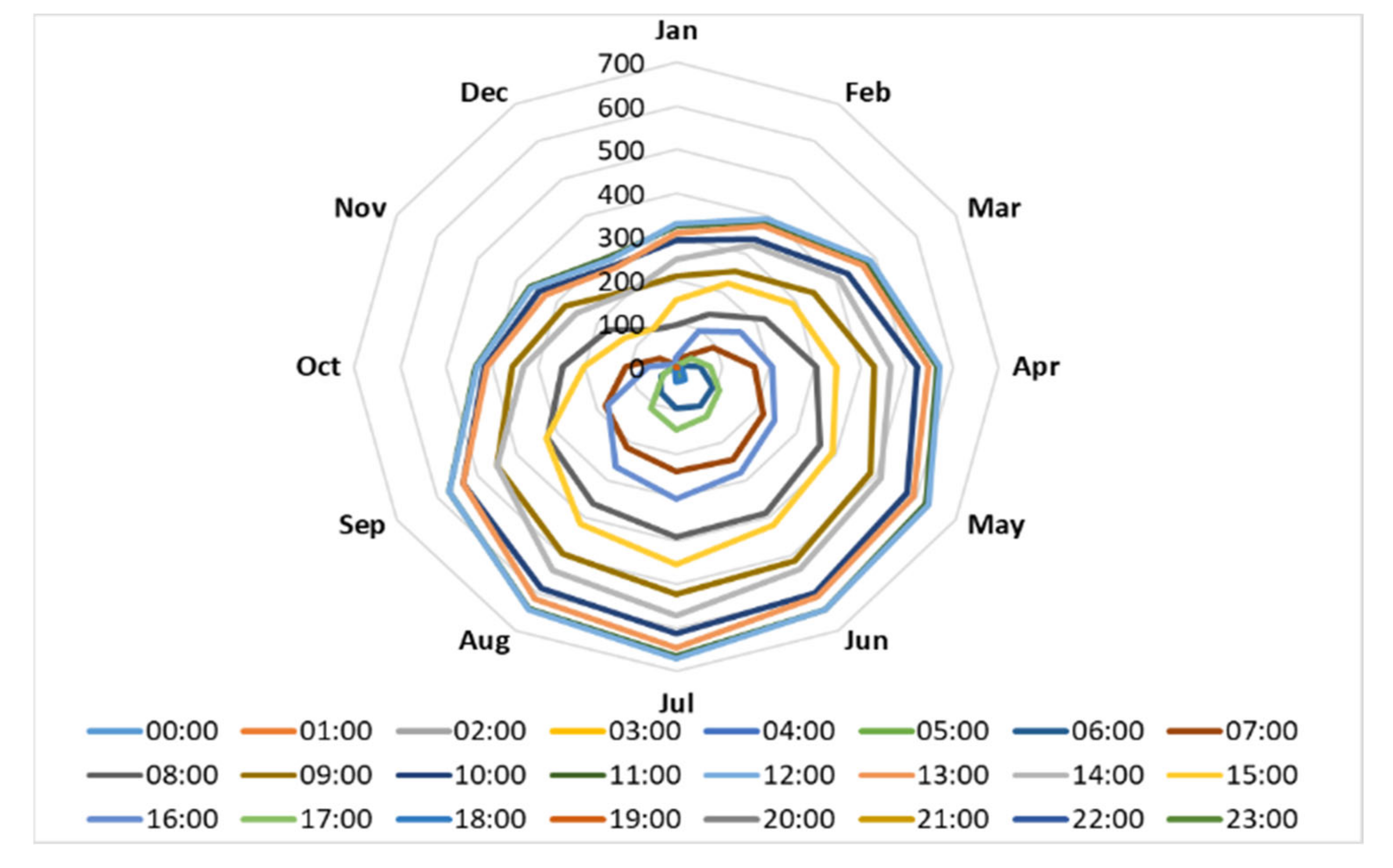 Applsci 13 03521 g008