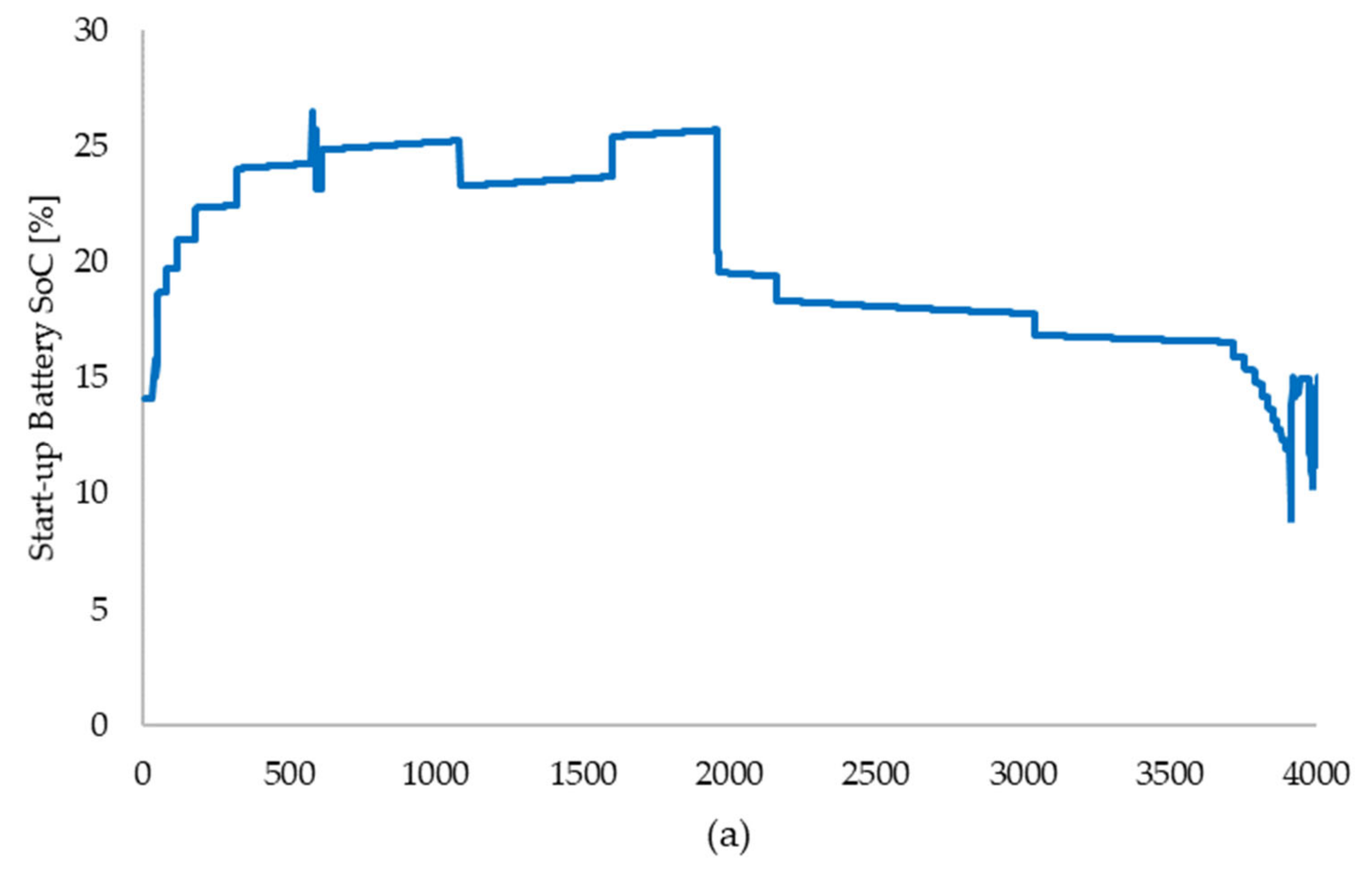 Applsci 13 03521 g014a
