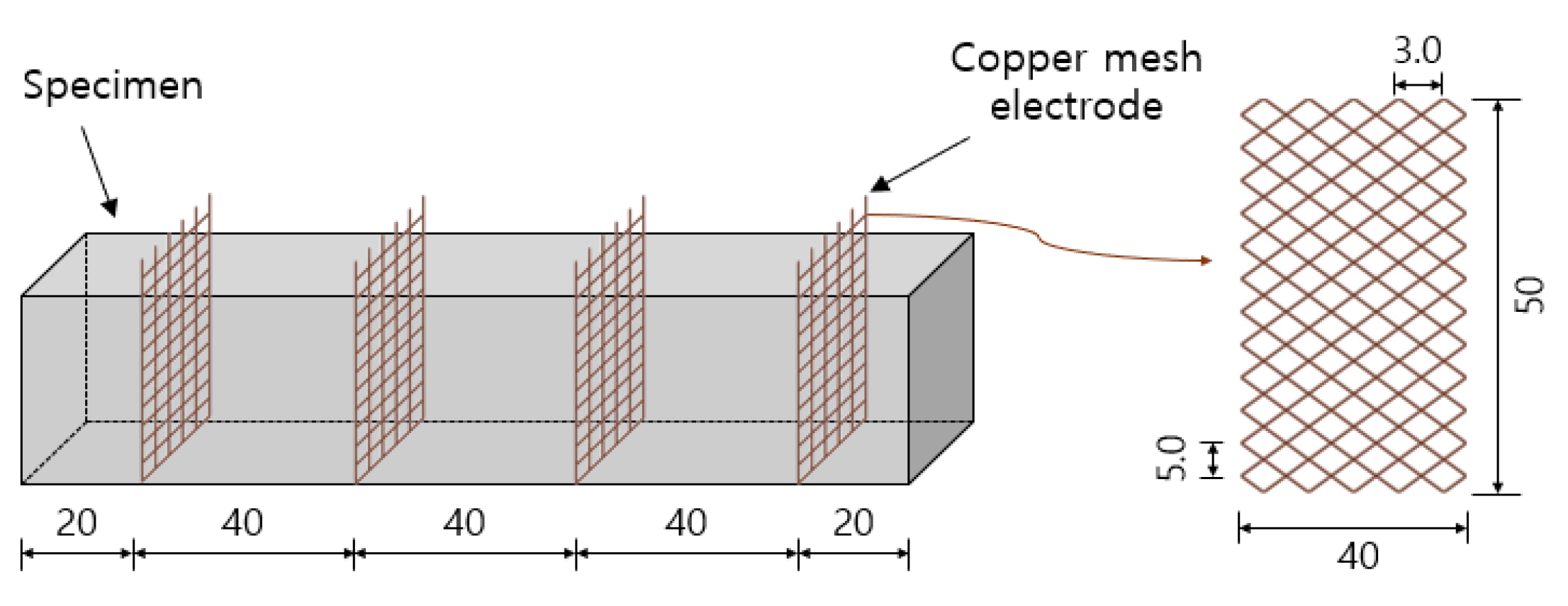 Applsci 13 03522 g003