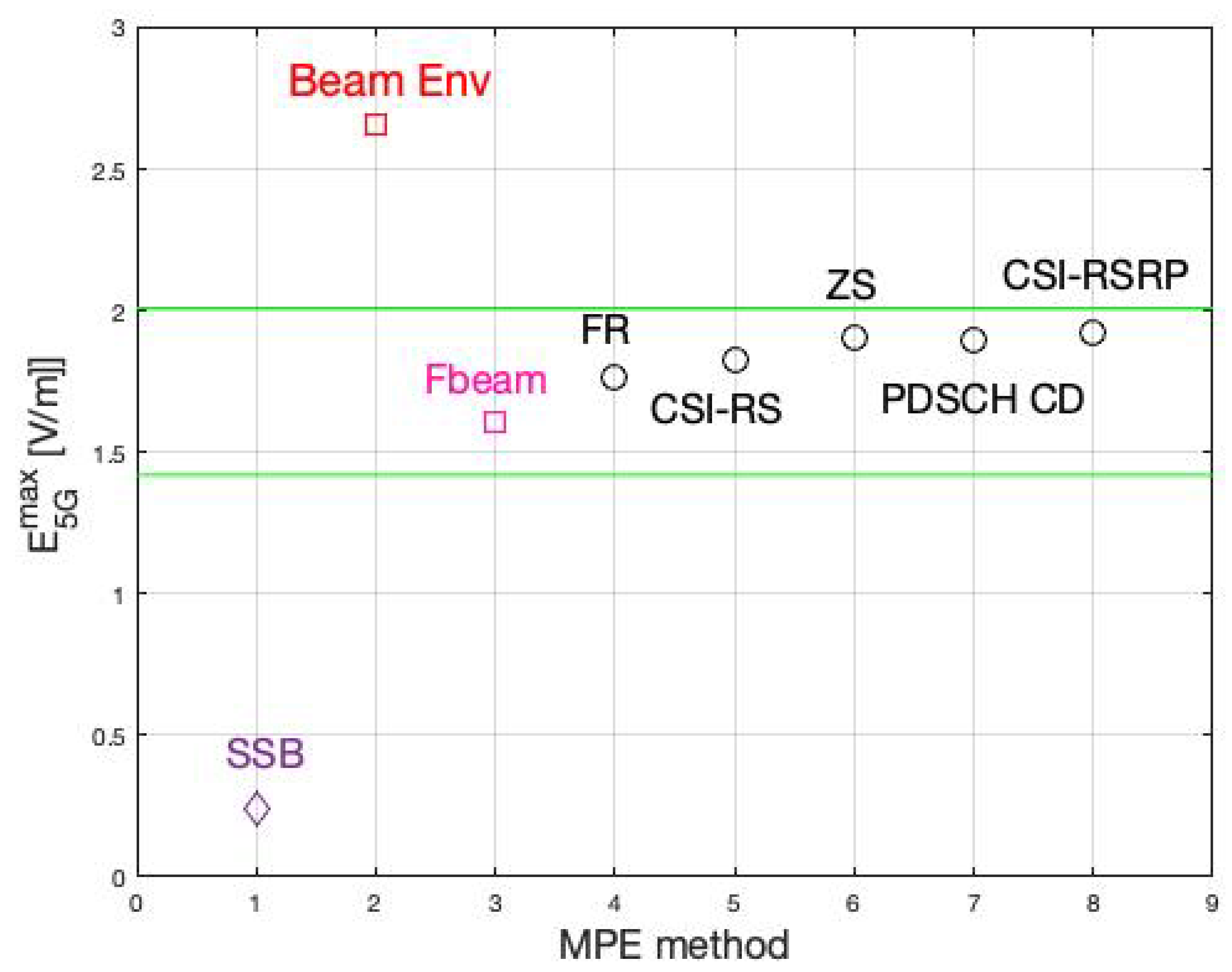 Applsci 13 03524 g006