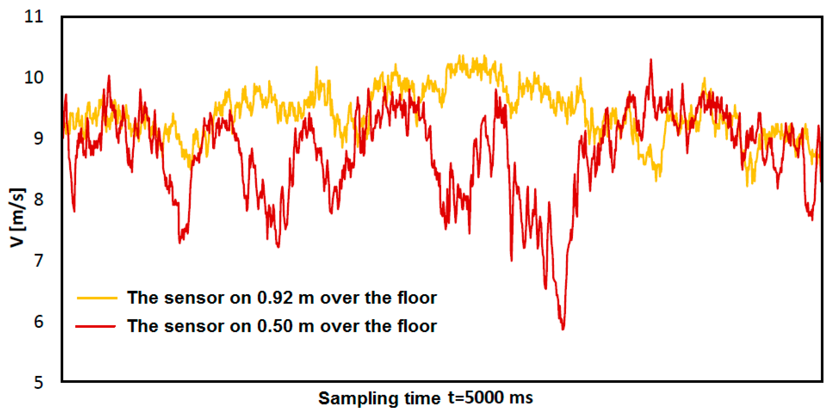 Applsci 13 03528 g007