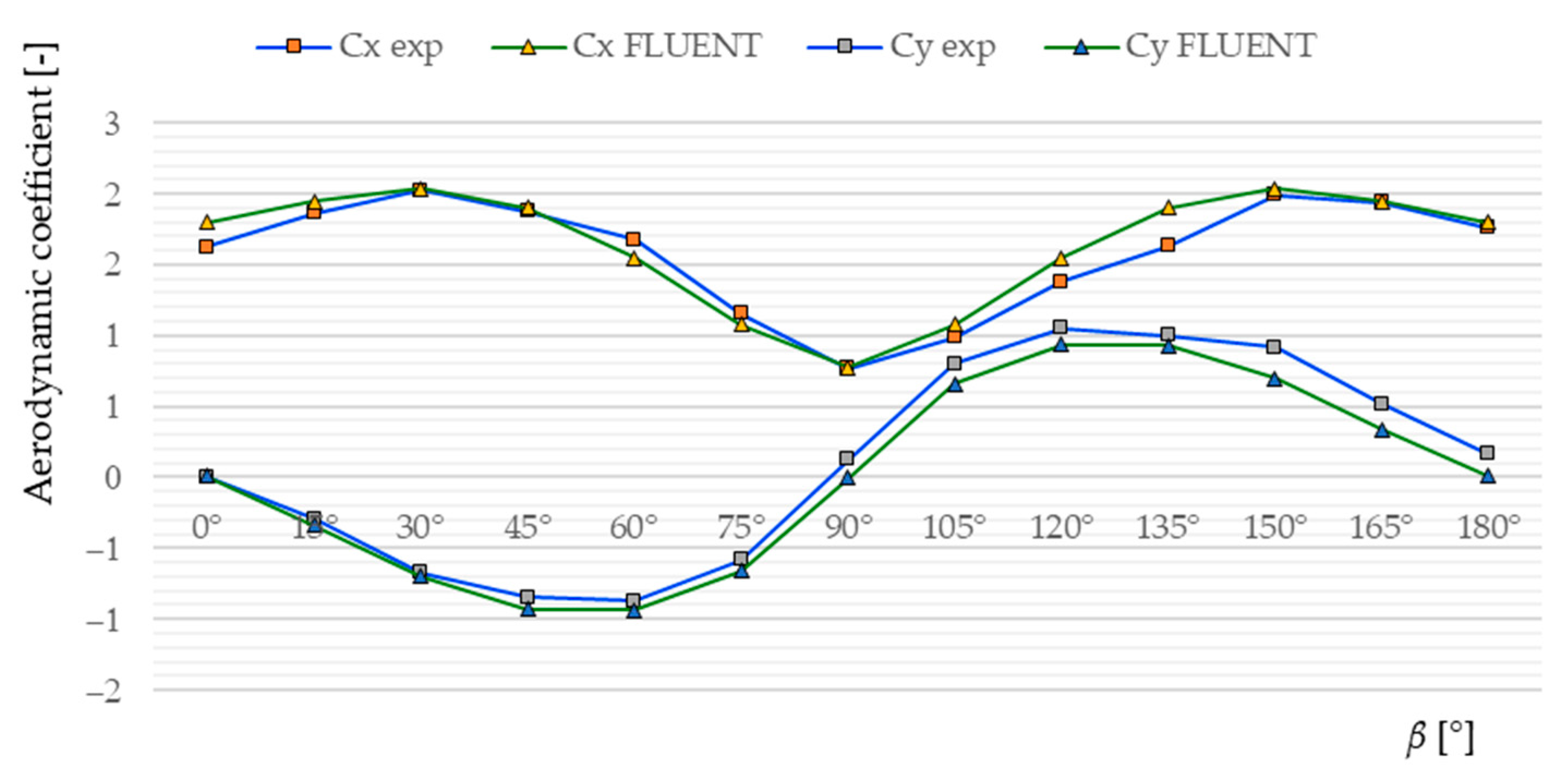 Applsci 13 03528 g011