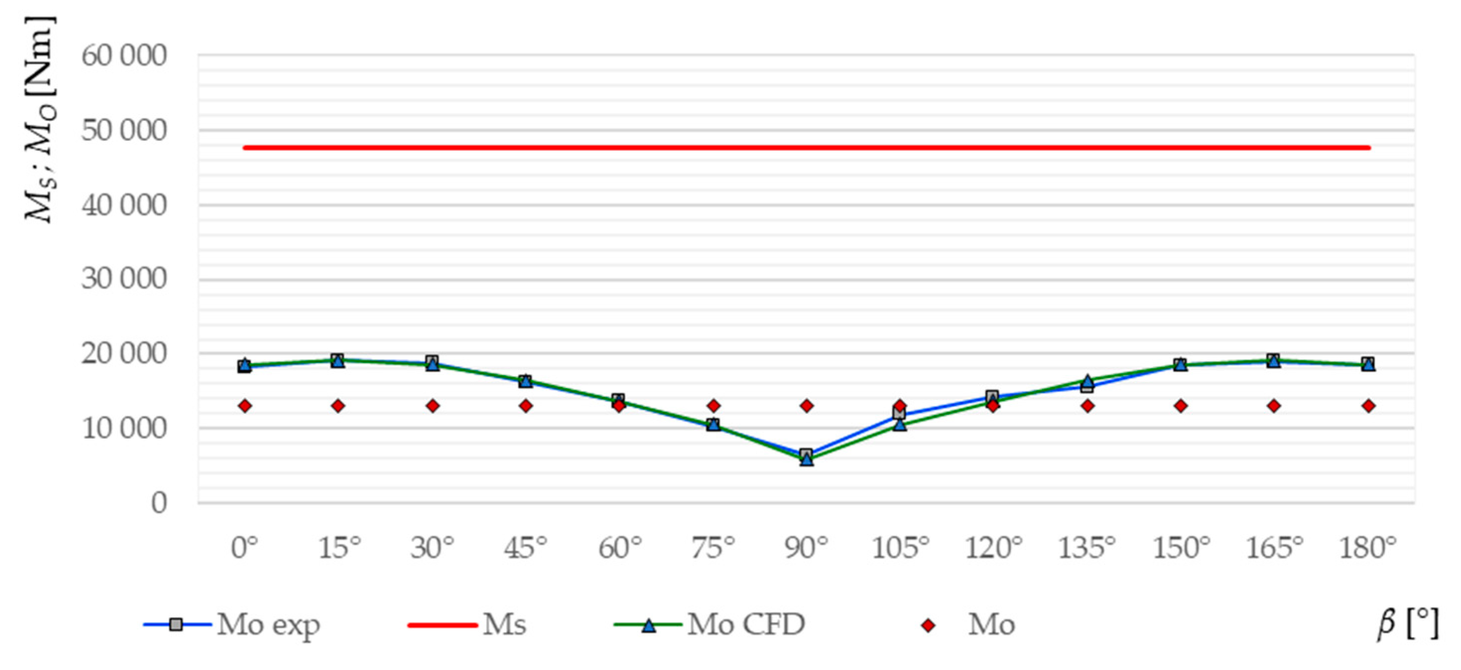 Applsci 13 03528 g014