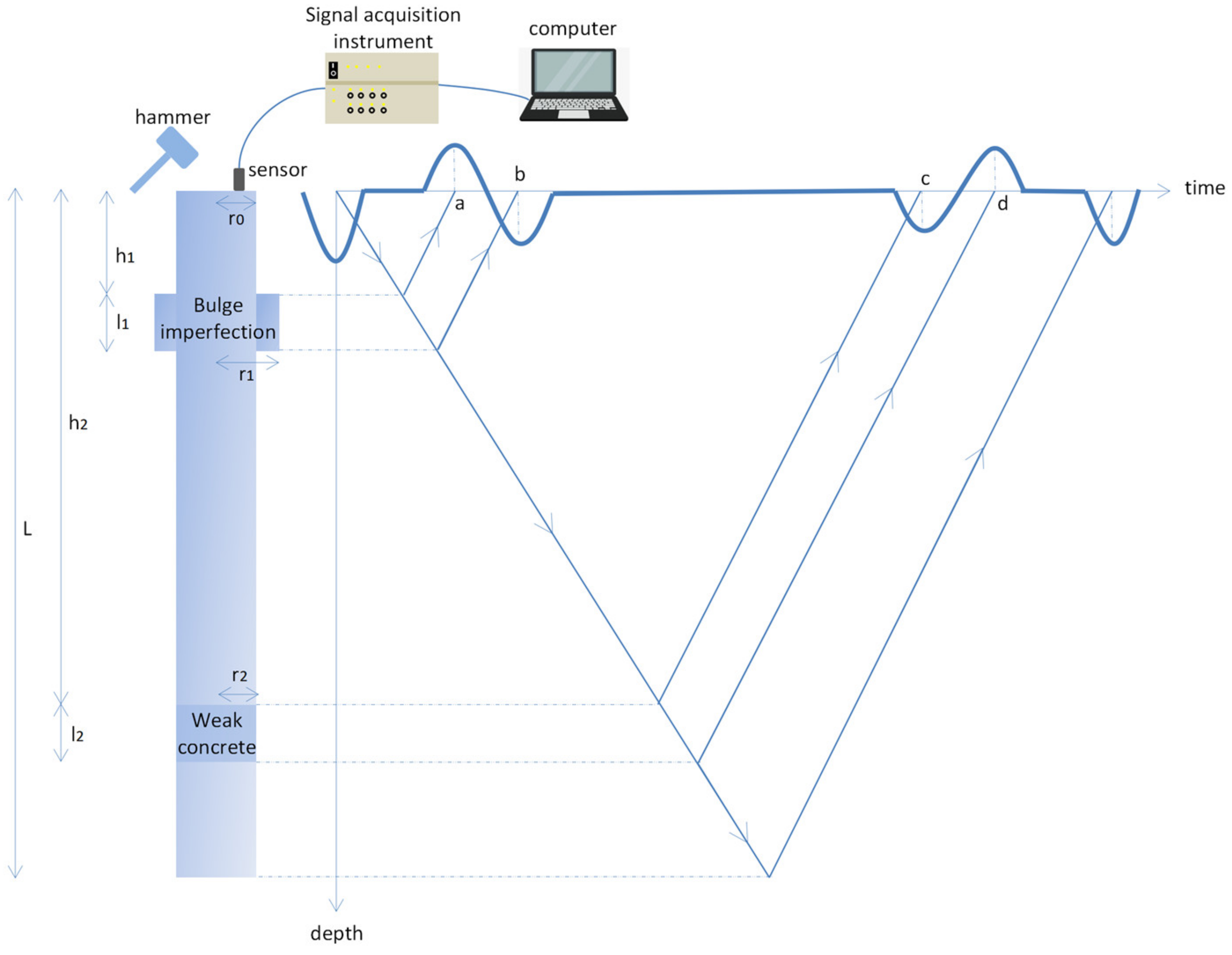 Applsci 13 03530 g001 Applsci 13 03530 g001