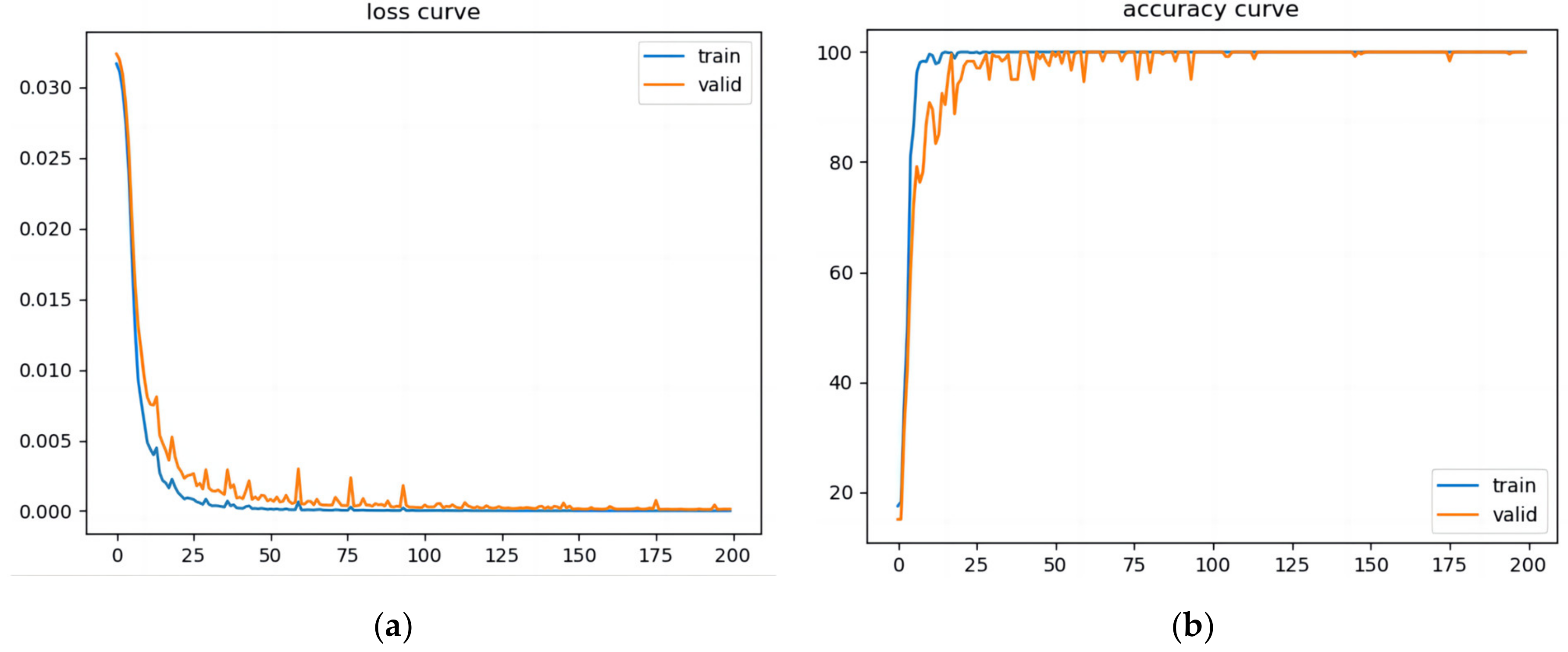 Applsci 13 03530 g011 Applsci 13 03530 g011