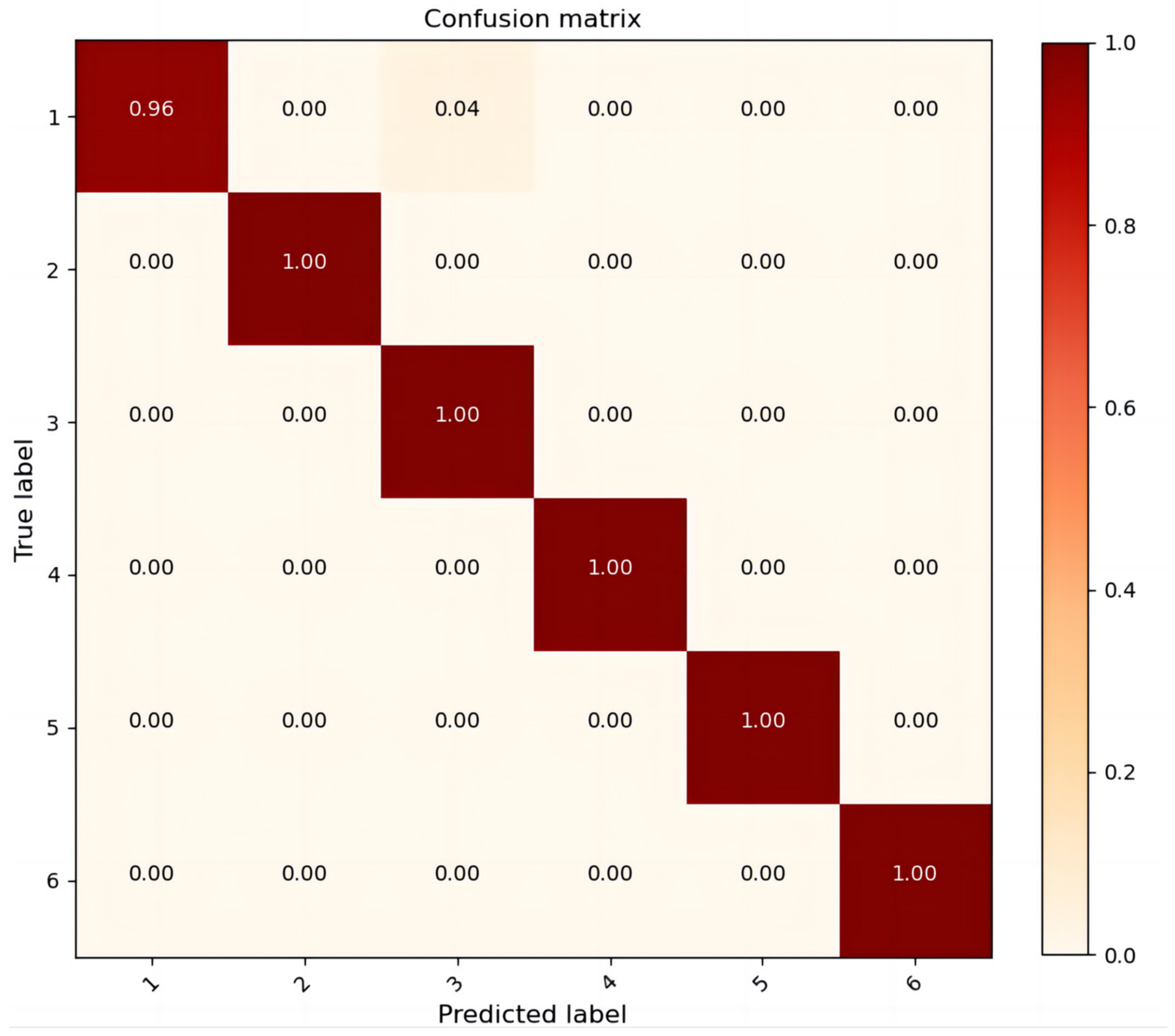 Applsci 13 03530 g012 Applsci 13 03530 g012