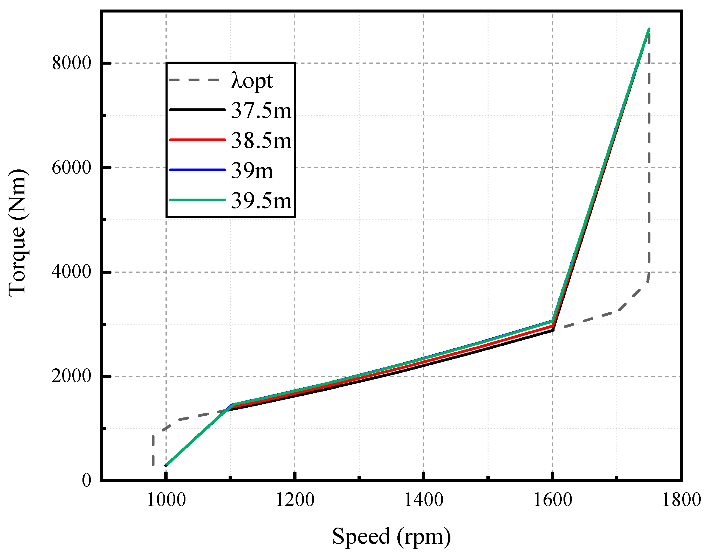 Applsci 13 03538 g003