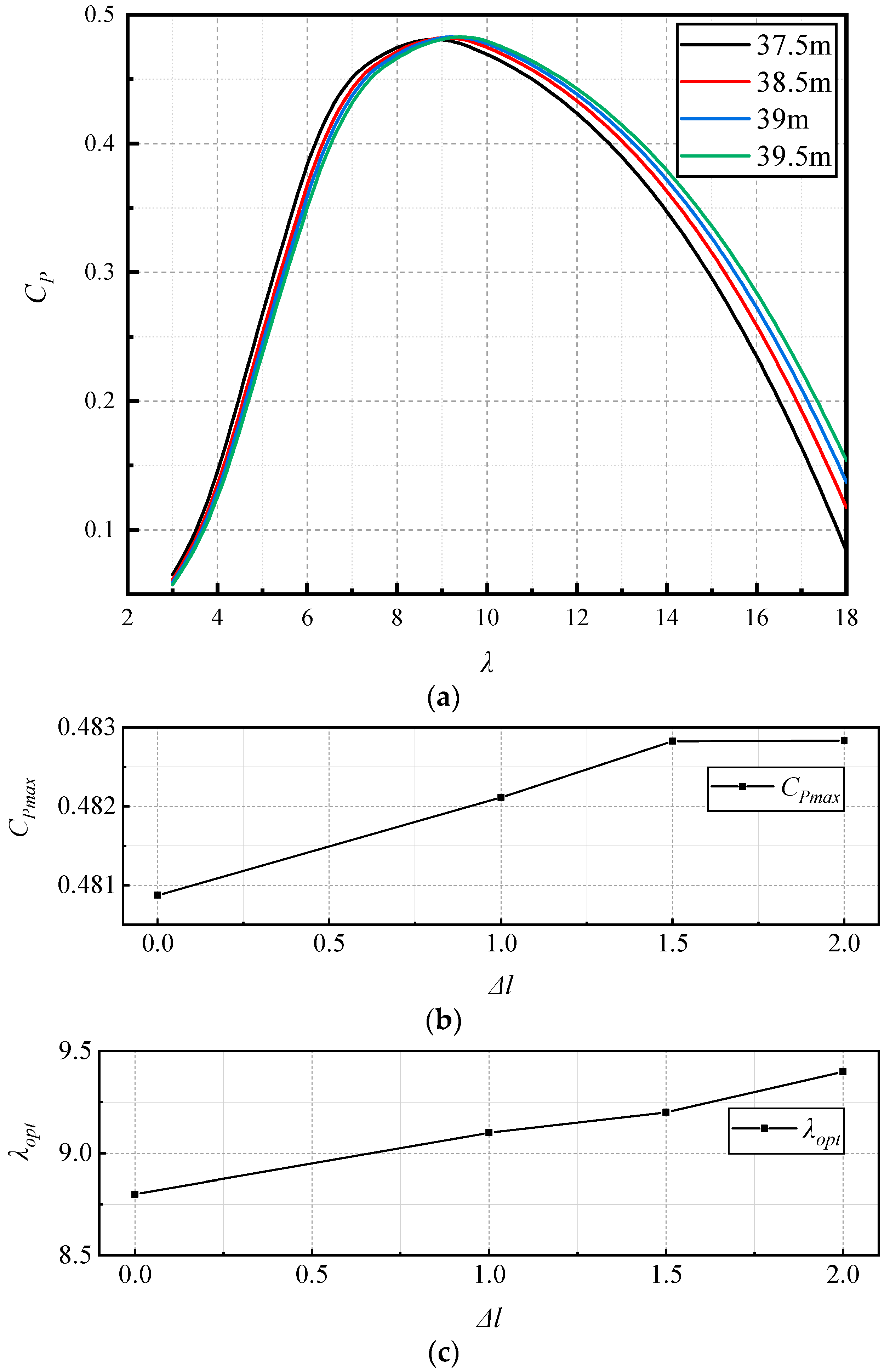 Applsci 13 03538 g004