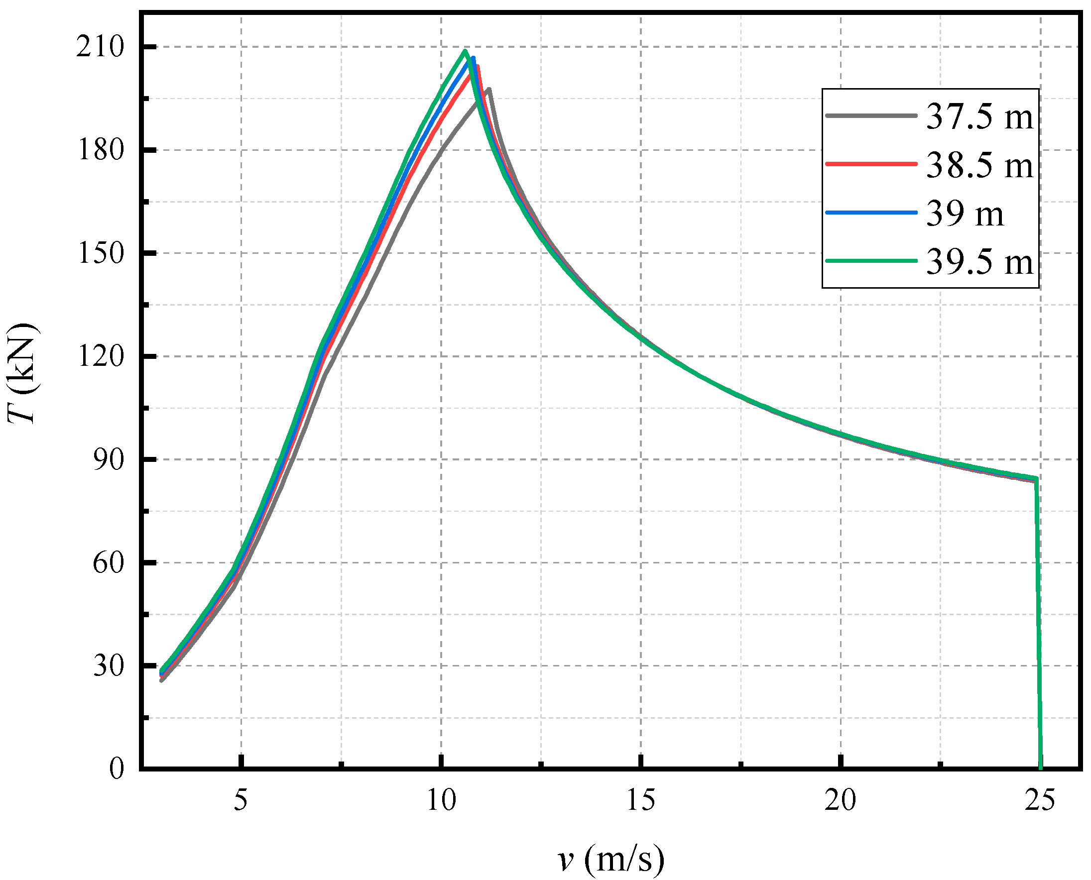 Applsci 13 03538 g007