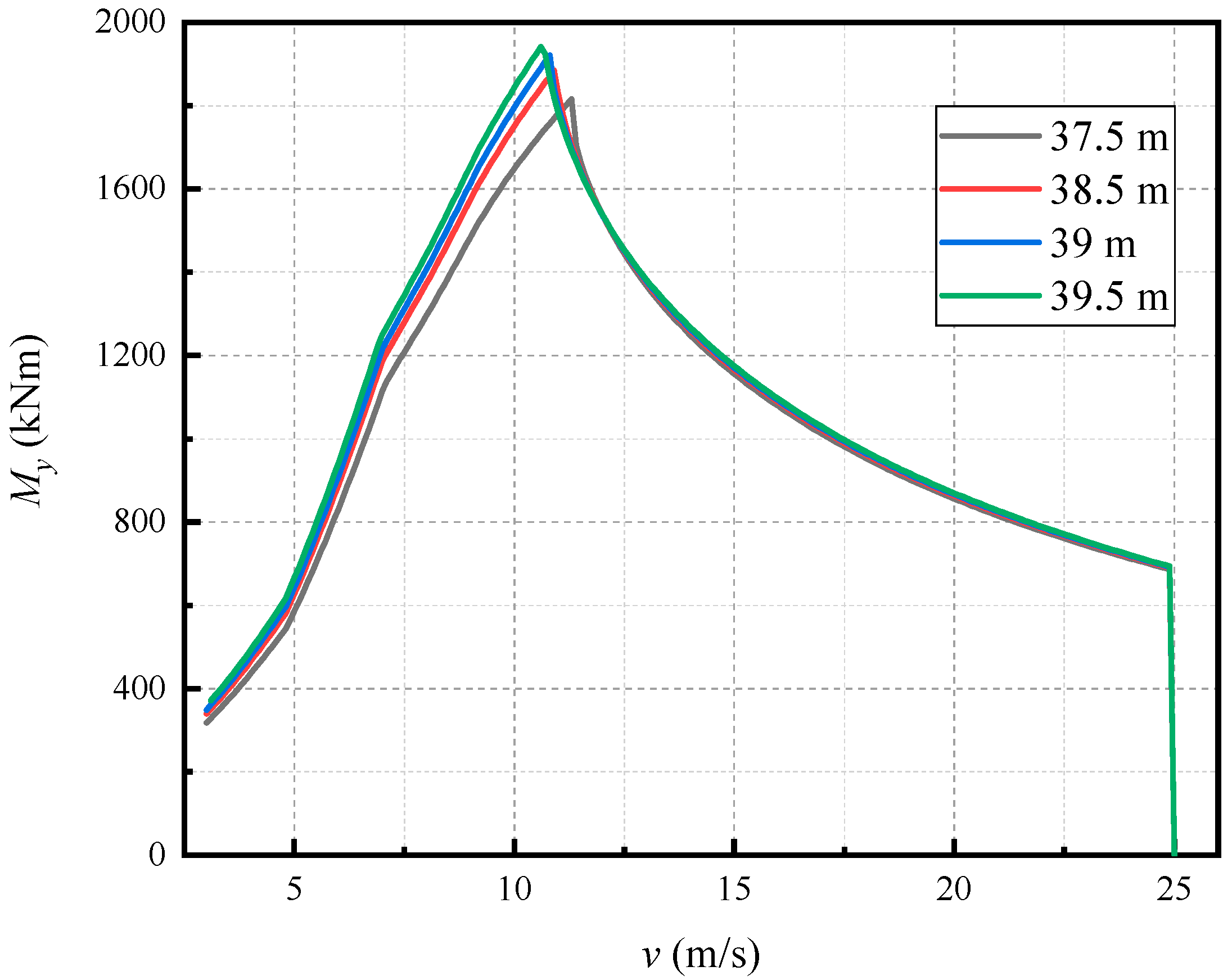 Applsci 13 03538 g008