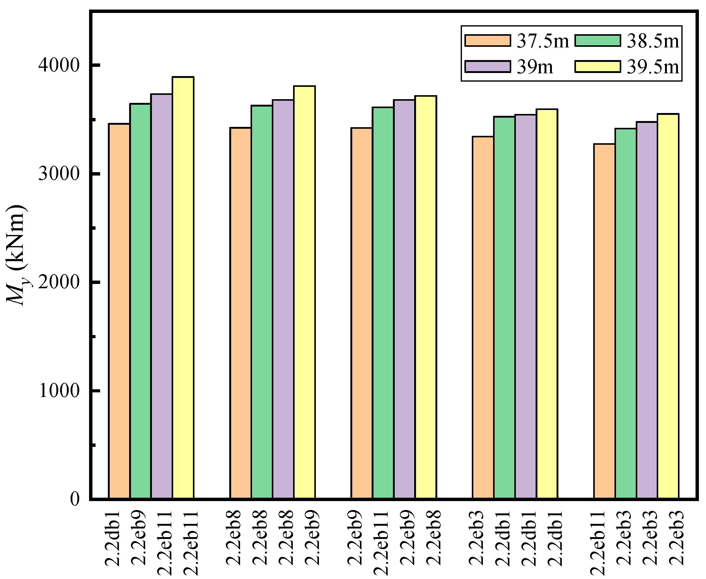 Applsci 13 03538 g010