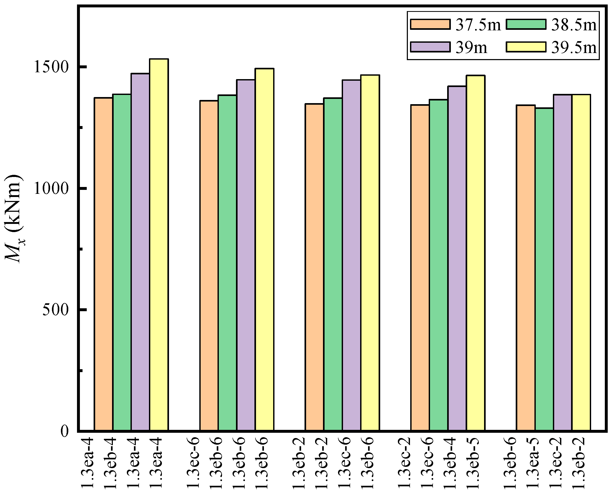 Applsci 13 03538 g012