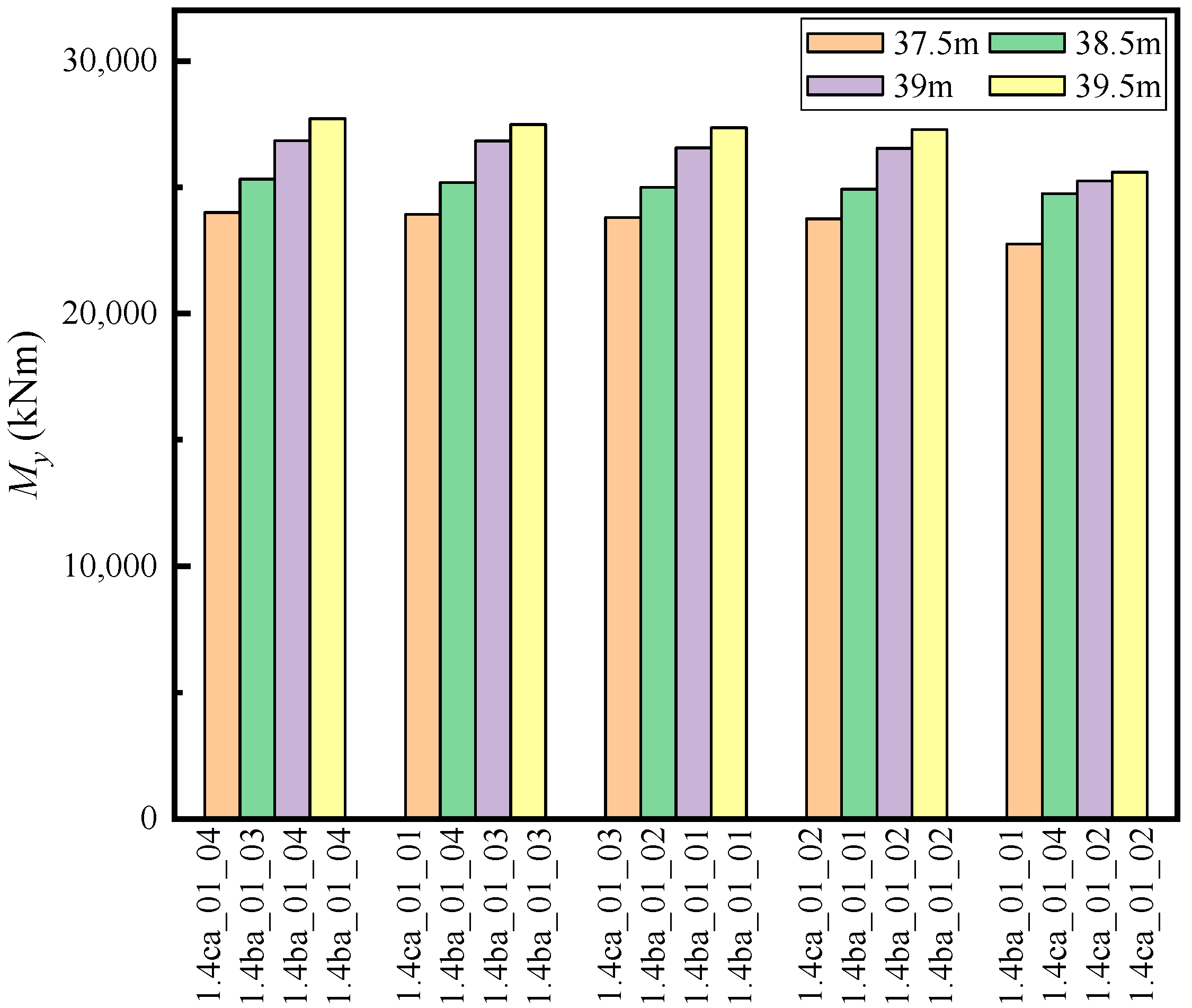 Applsci 13 03538 g014