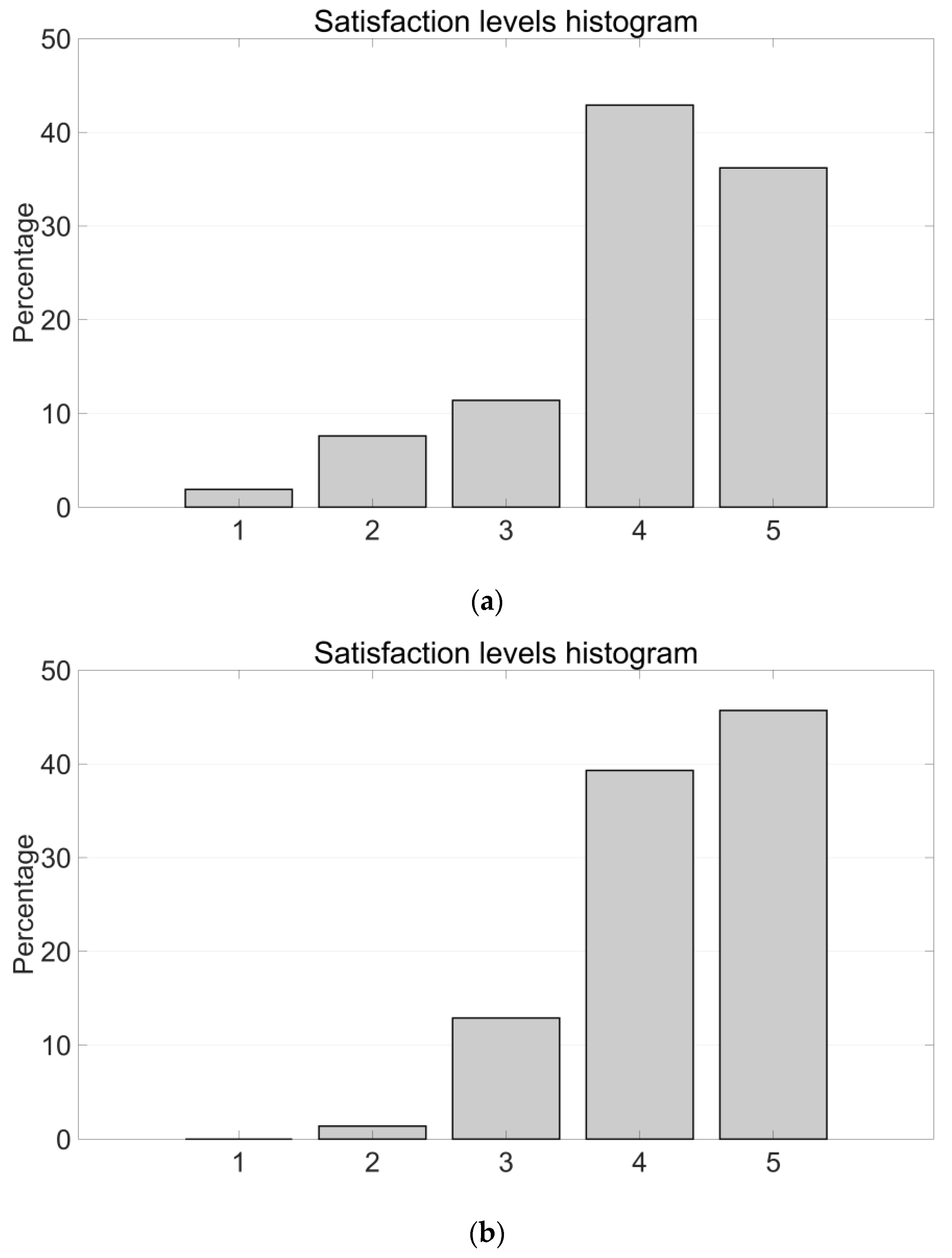 Applsci 13 03539 g007