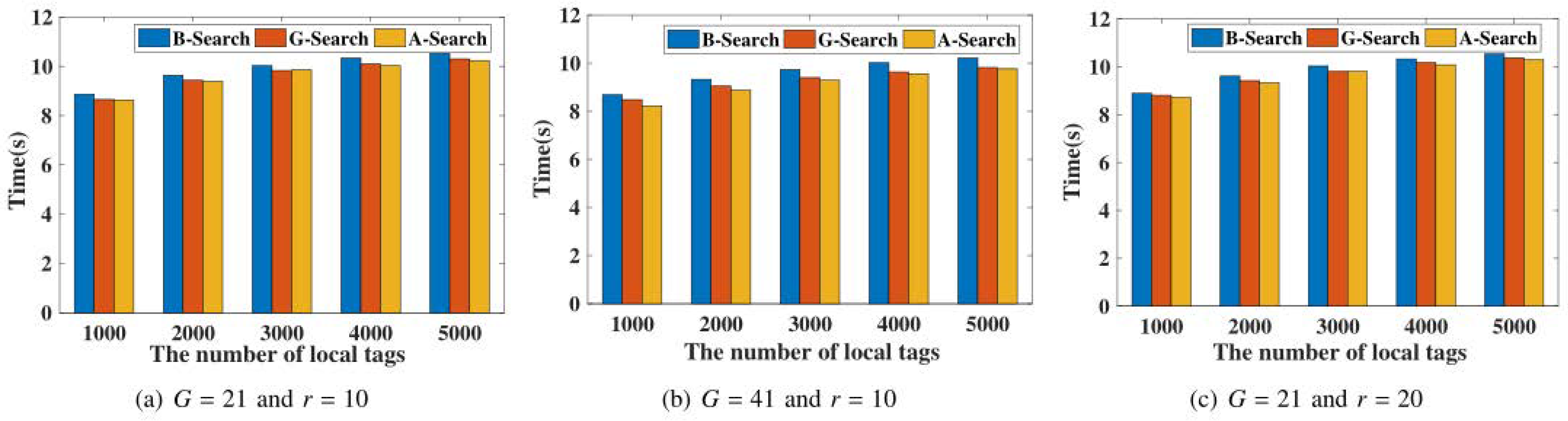 Applsci 13 03540 g005