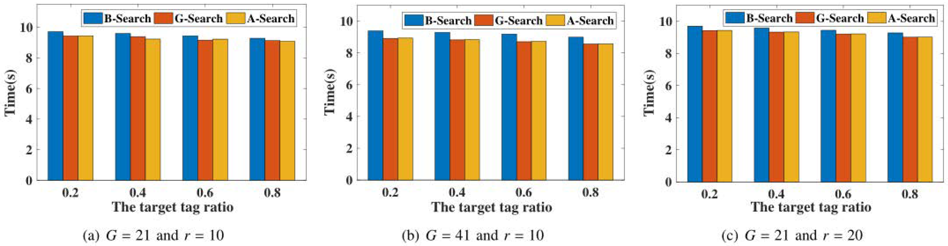 Applsci 13 03540 g007