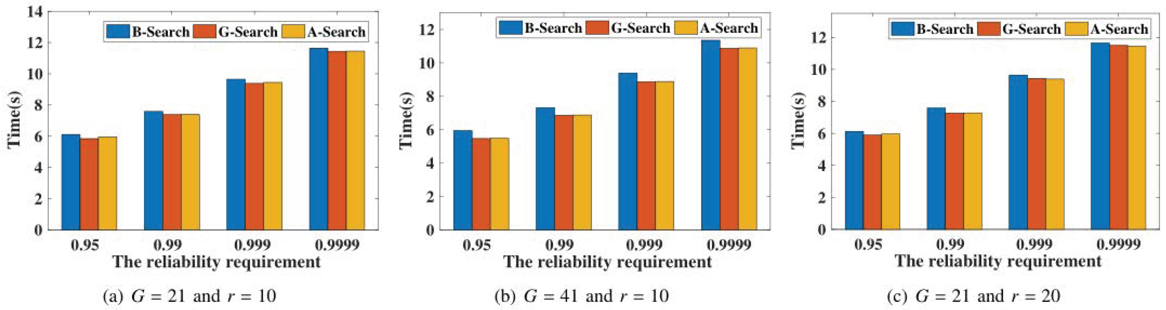 Applsci 13 03540 g008