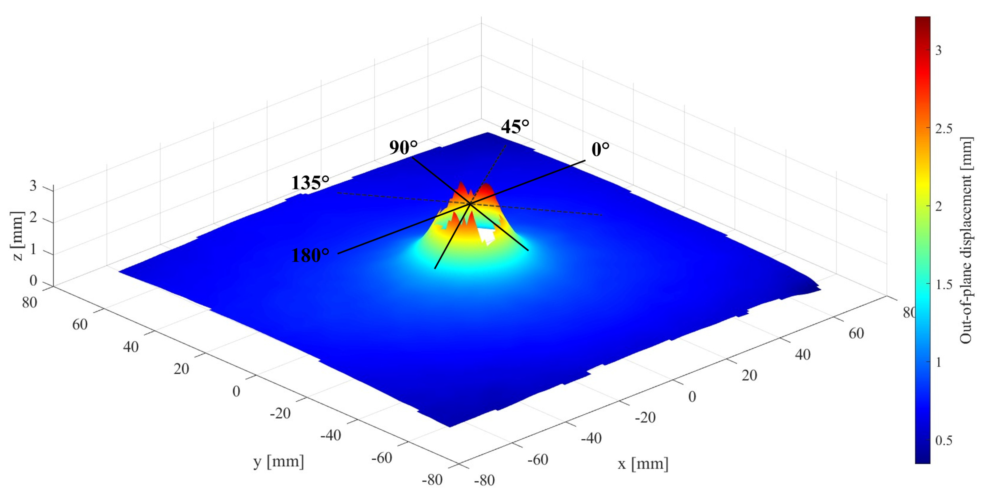 Applsci 13 03542 g007 Applsci 13 03542 g007