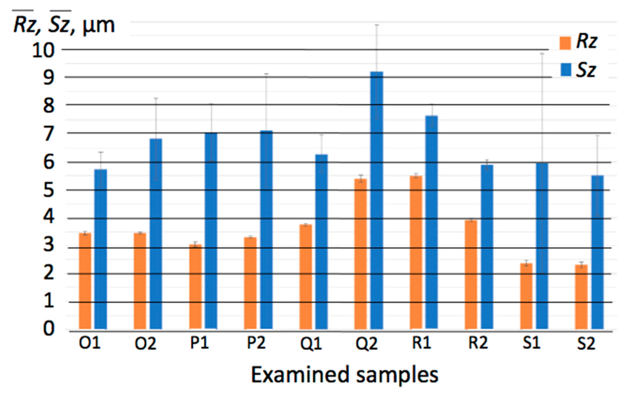 Applsci 13 03543 g008