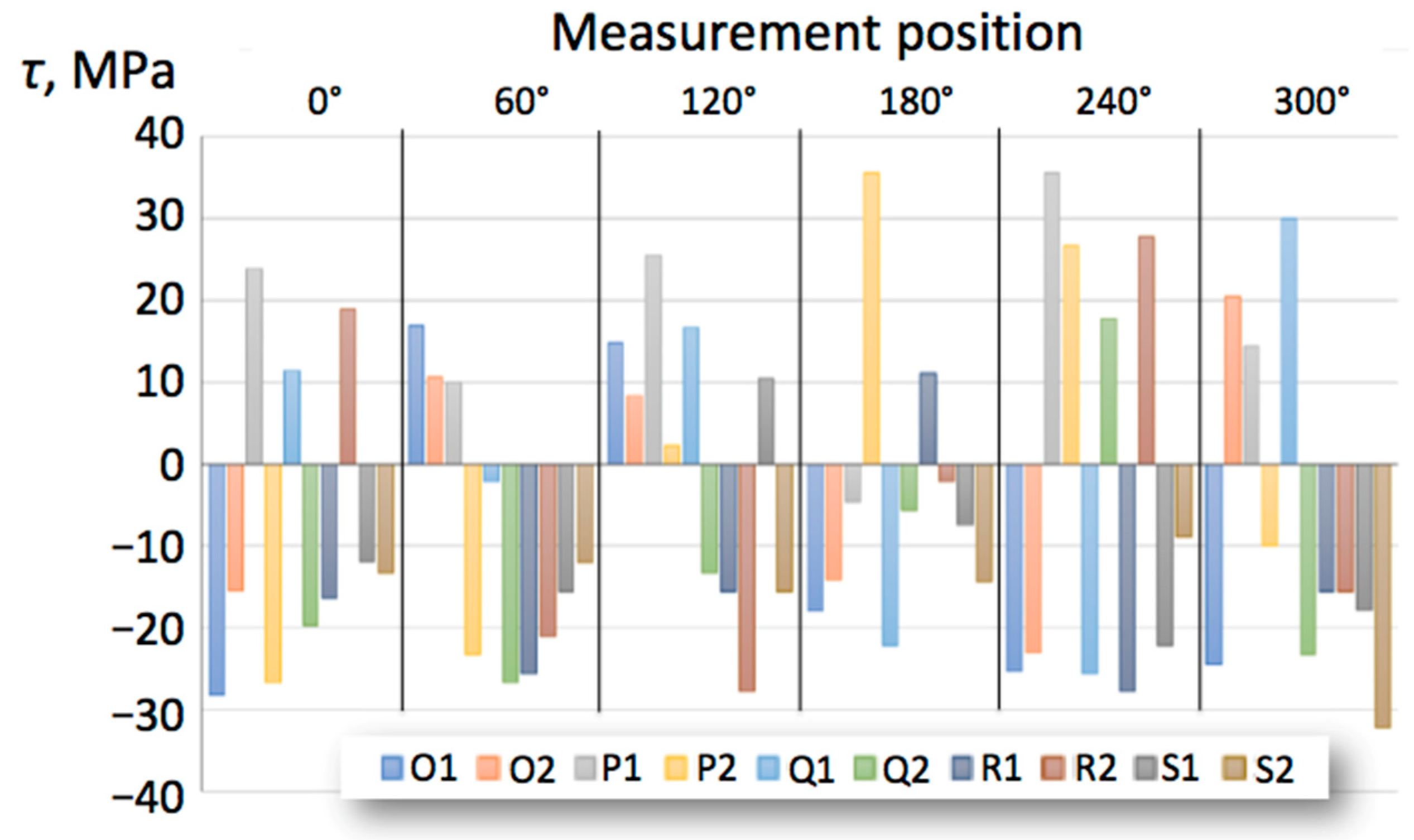 Applsci 13 03543 g012