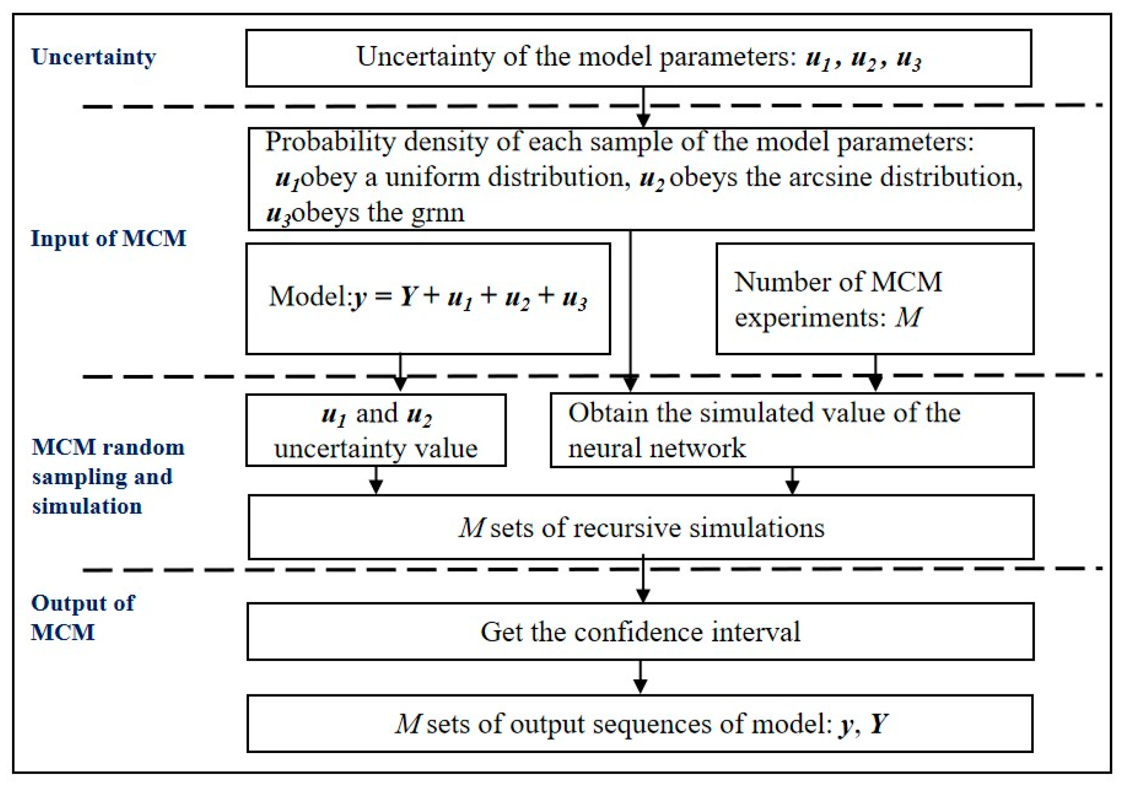 Applsci 13 03544 g007