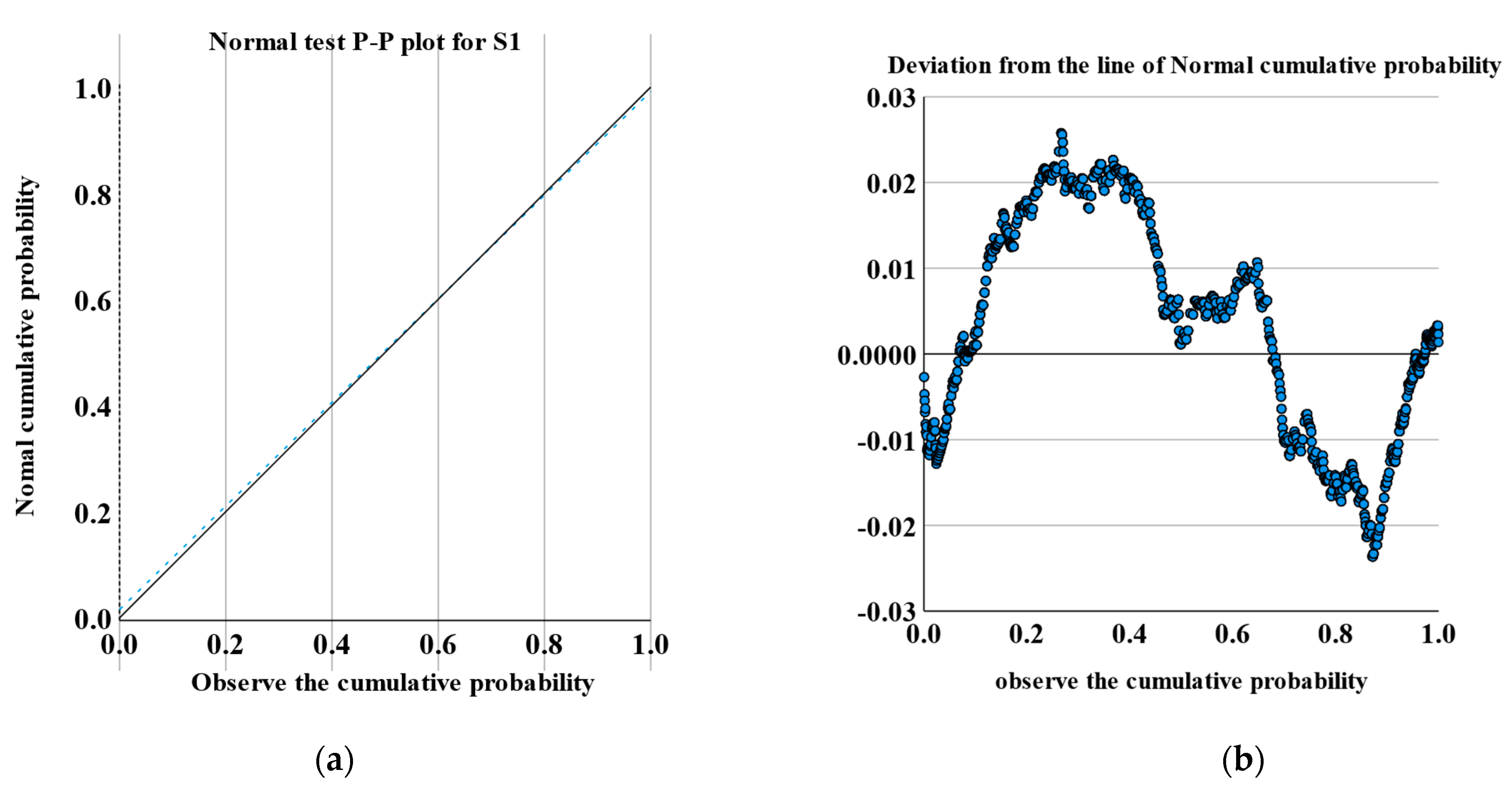 Applsci 13 03544 g009