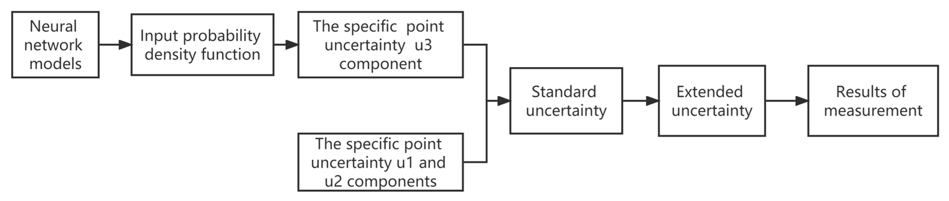 Applsci 13 03544 g010