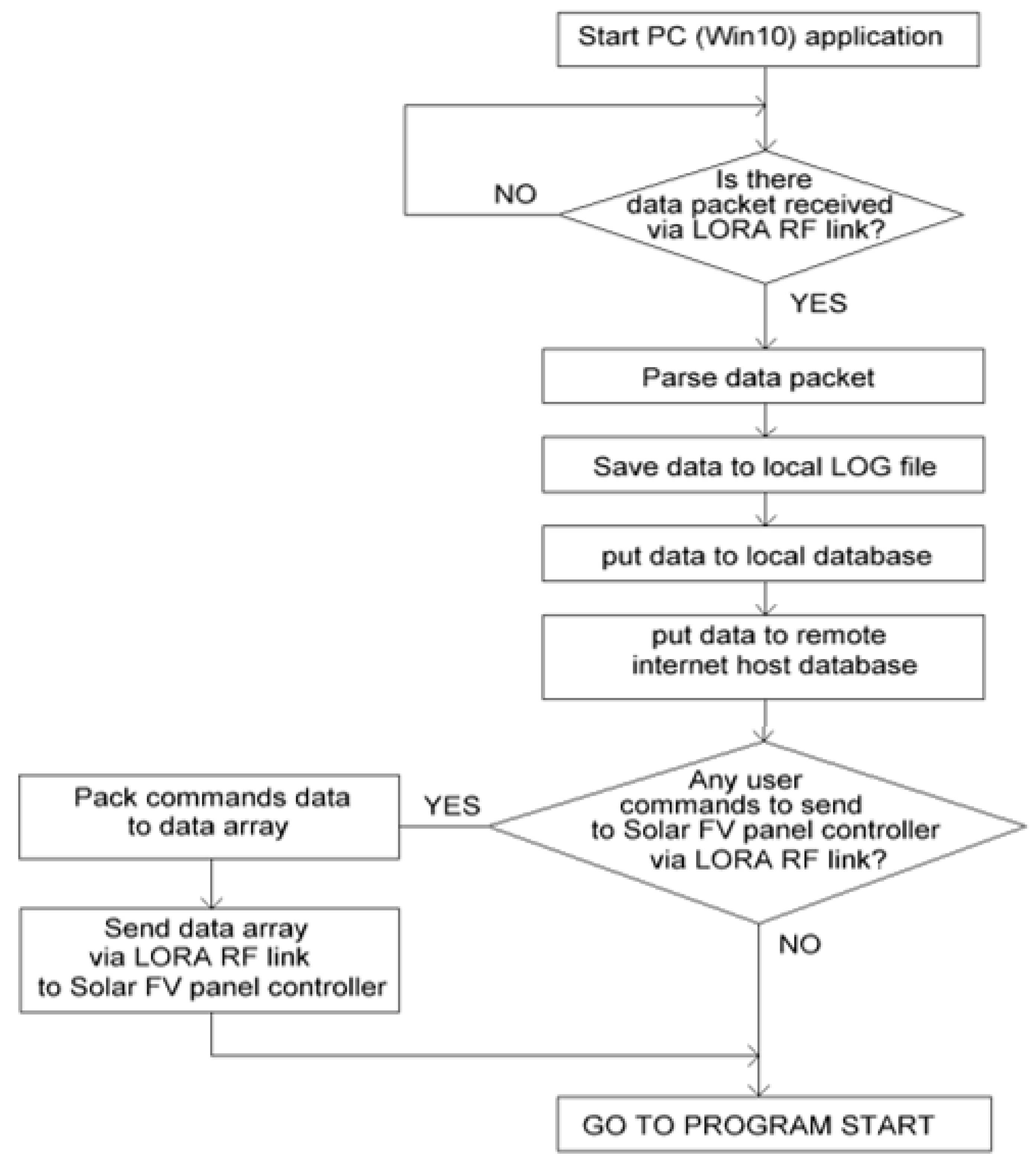 Applsci 13 03545 g004