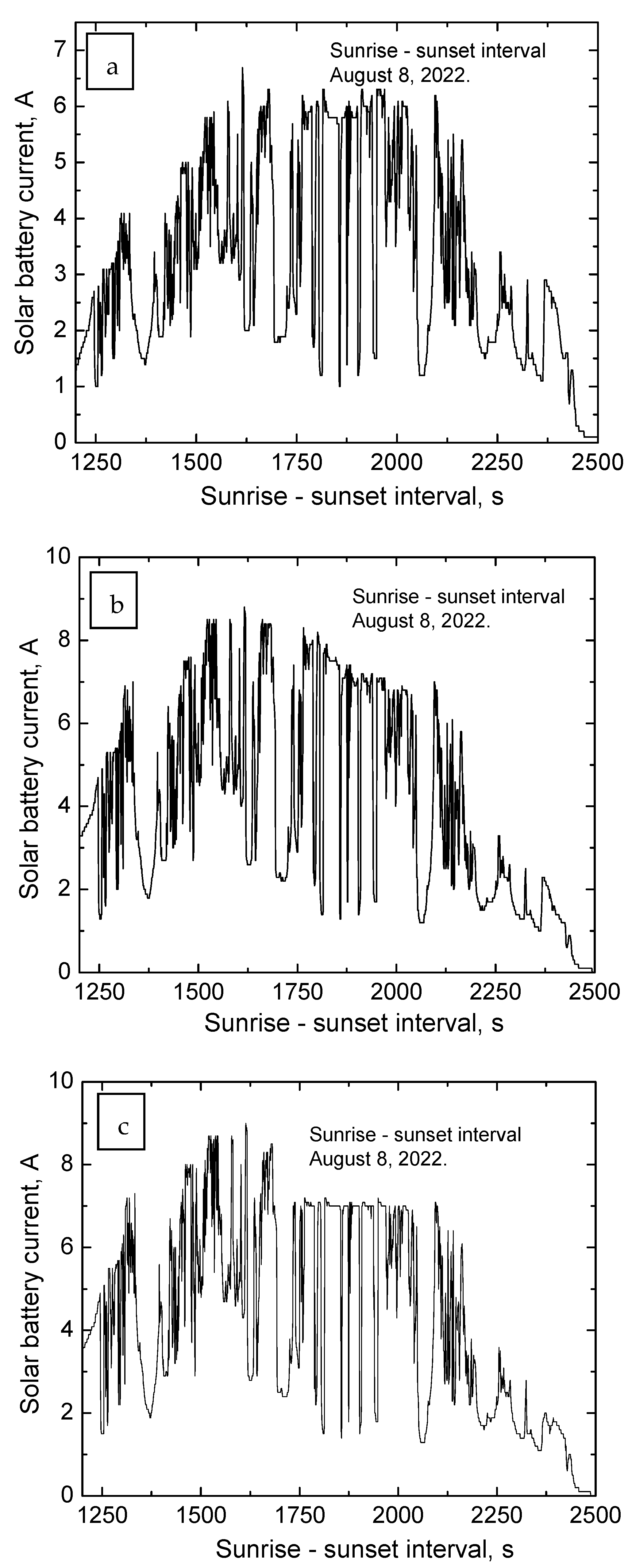Applsci 13 03545 g008