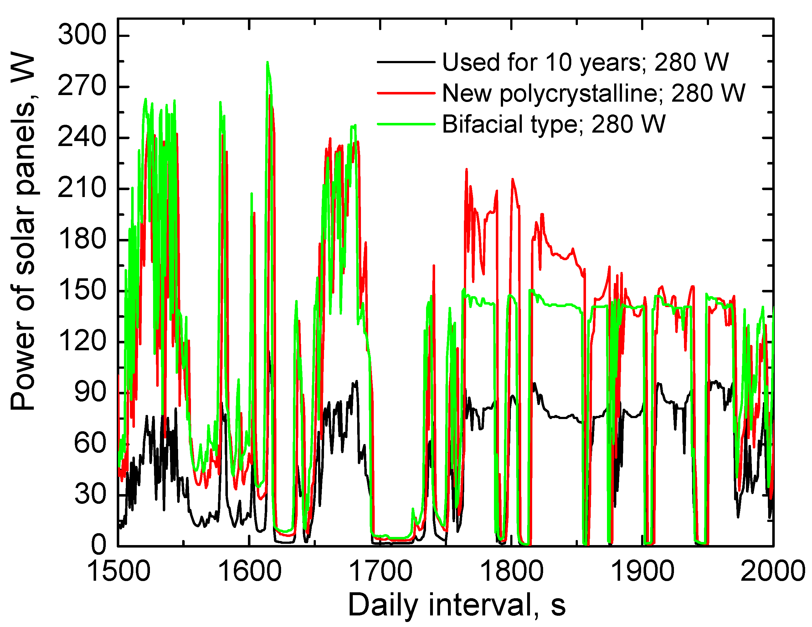 Applsci 13 03545 g009