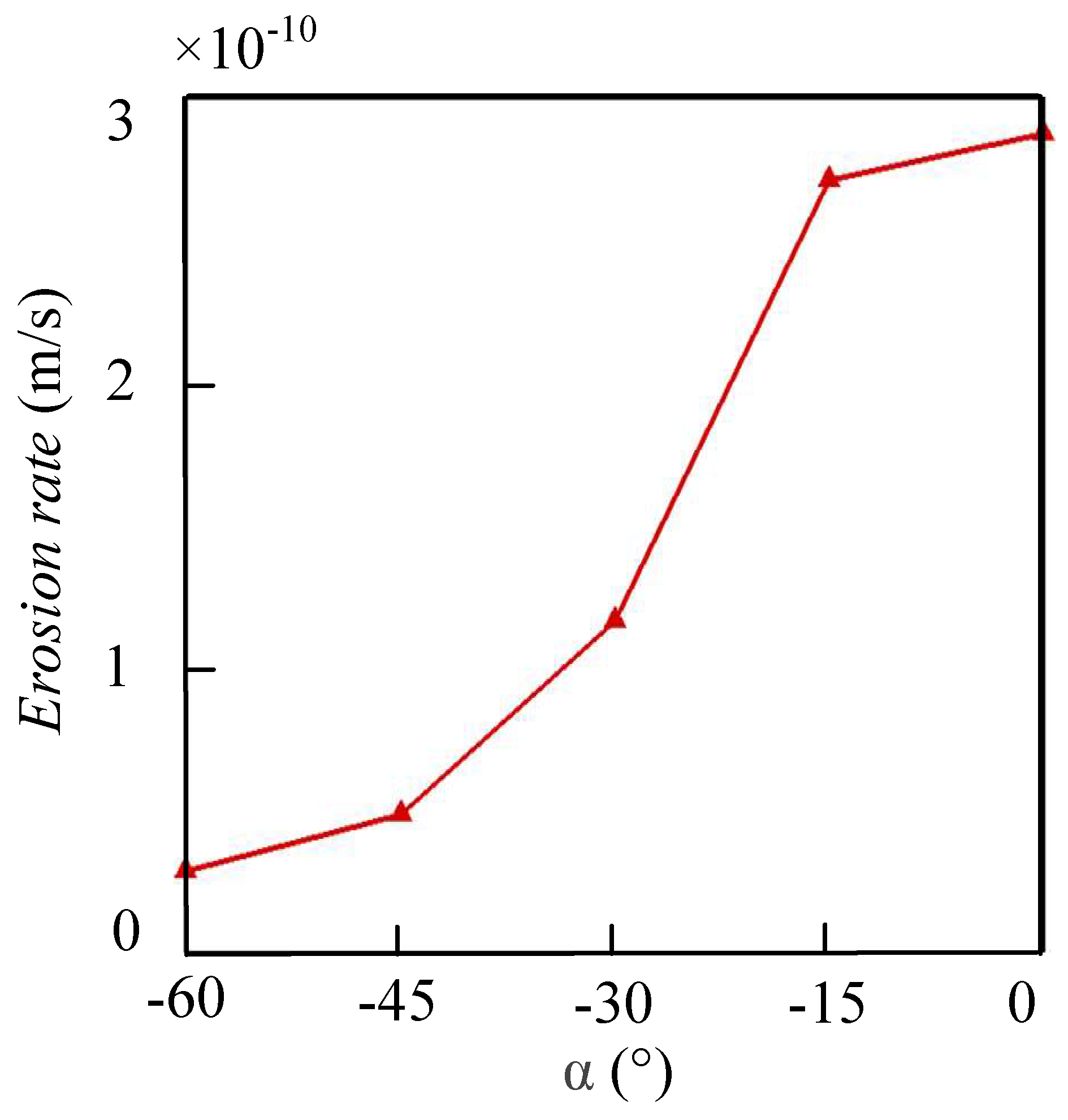 Applsci 13 03547 g014 Applsci 13 03547 g014