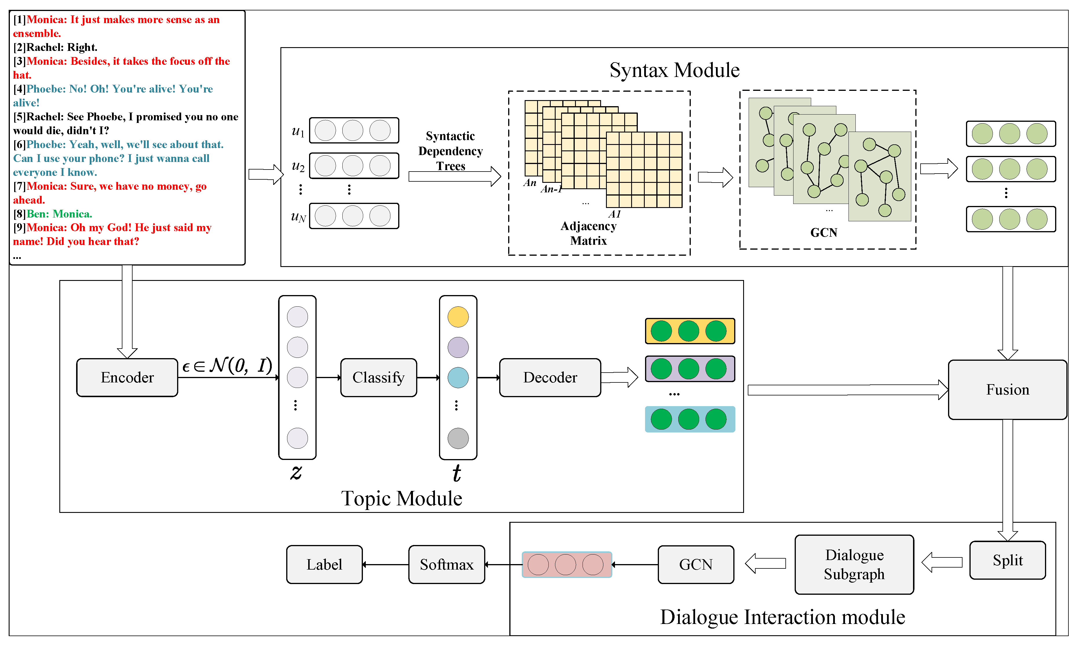Applsci 13 03548 g001 Applsci 13 03548 g001