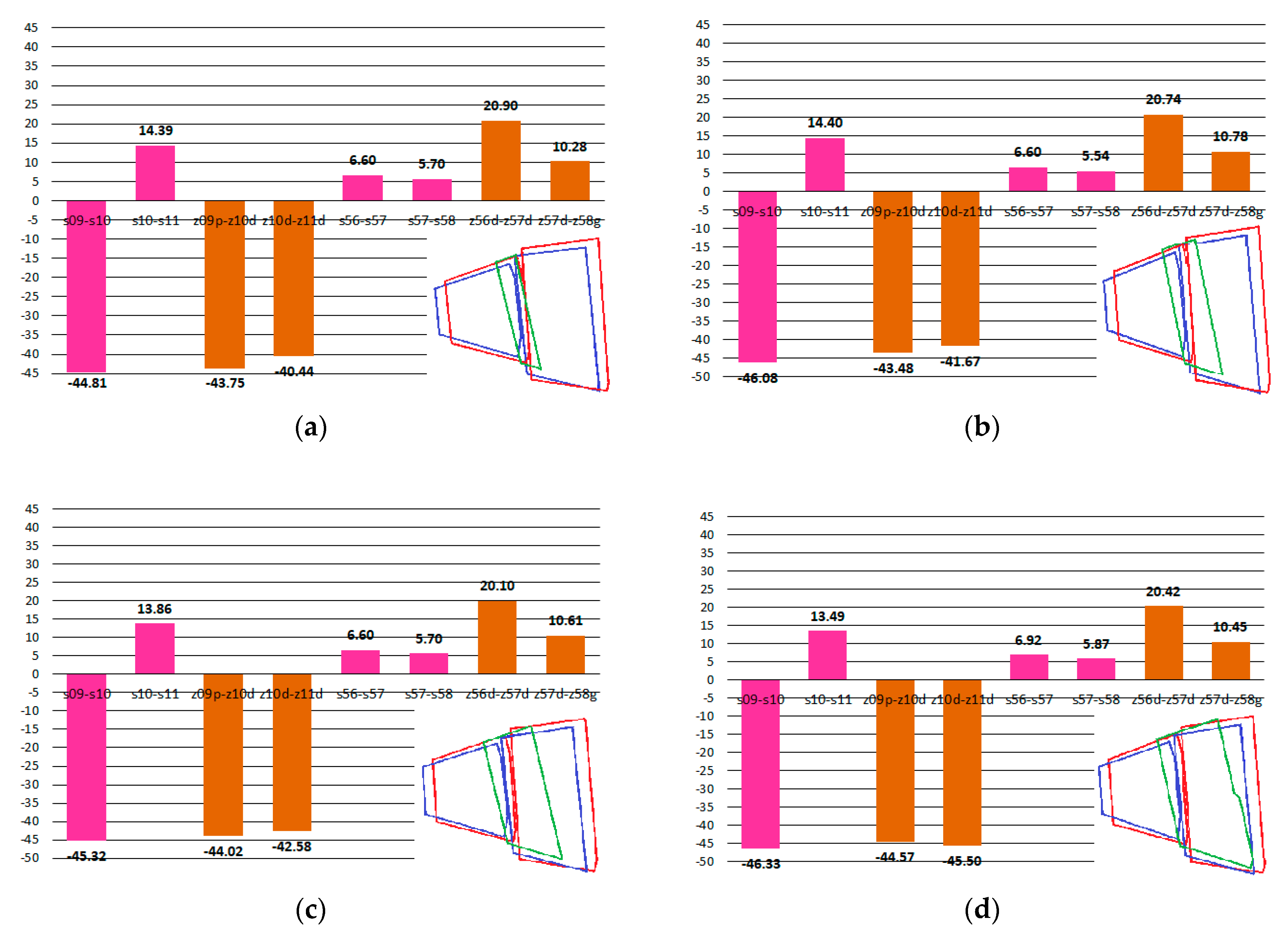 Applsci 13 03549 g008
