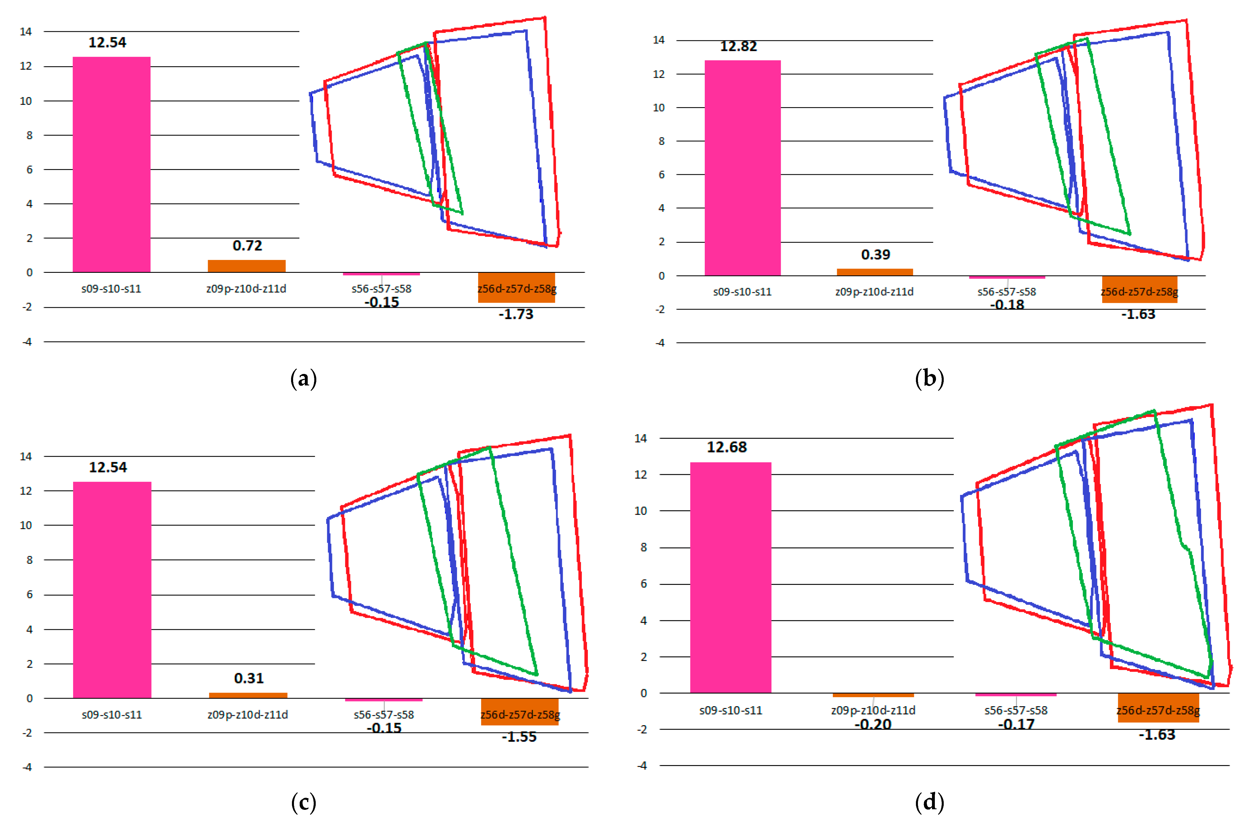 Applsci 13 03549 g009
