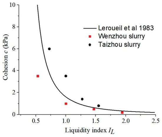 Applsci 13 03550 g0a1