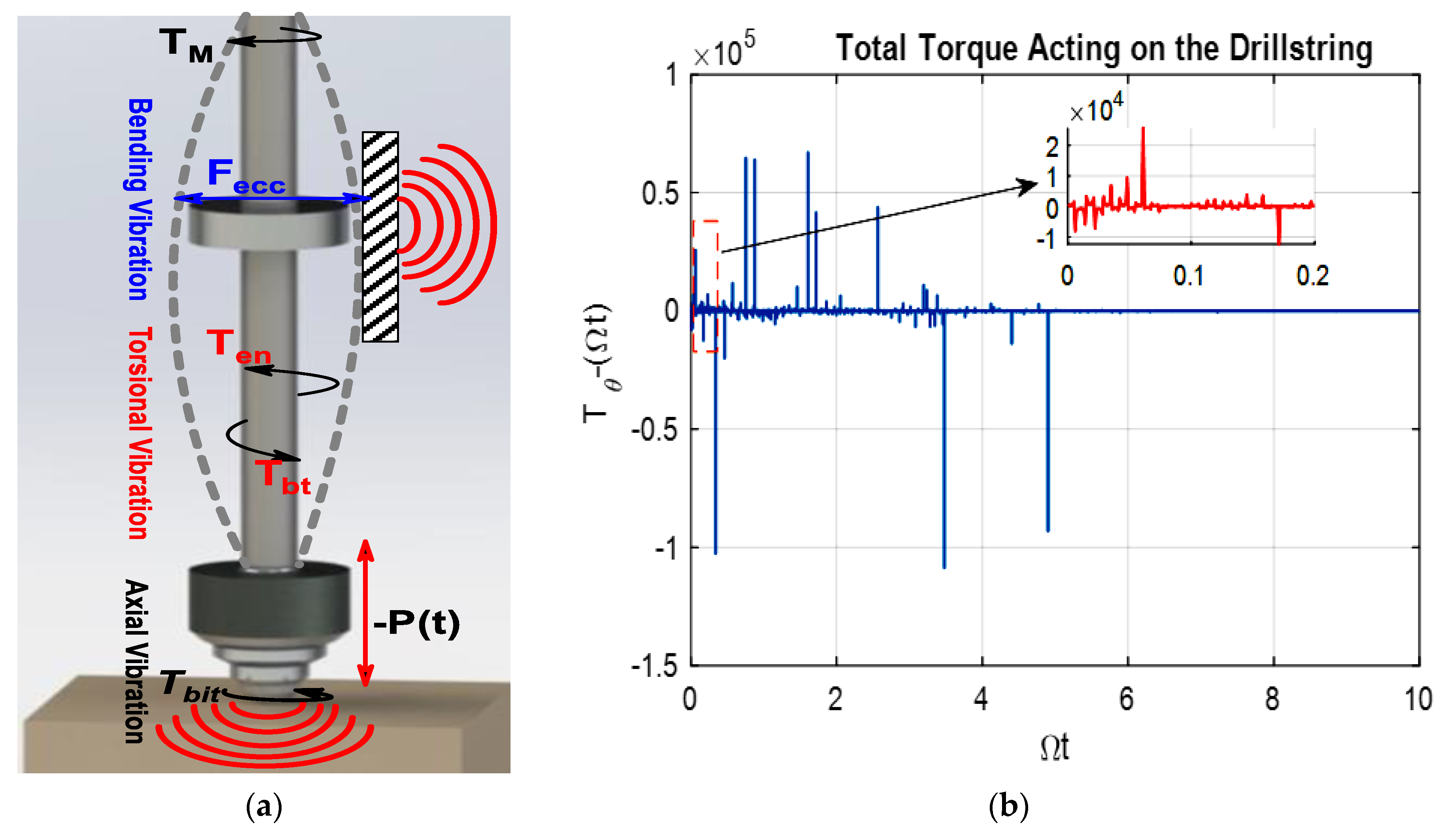 Applsci 13 03557 g003