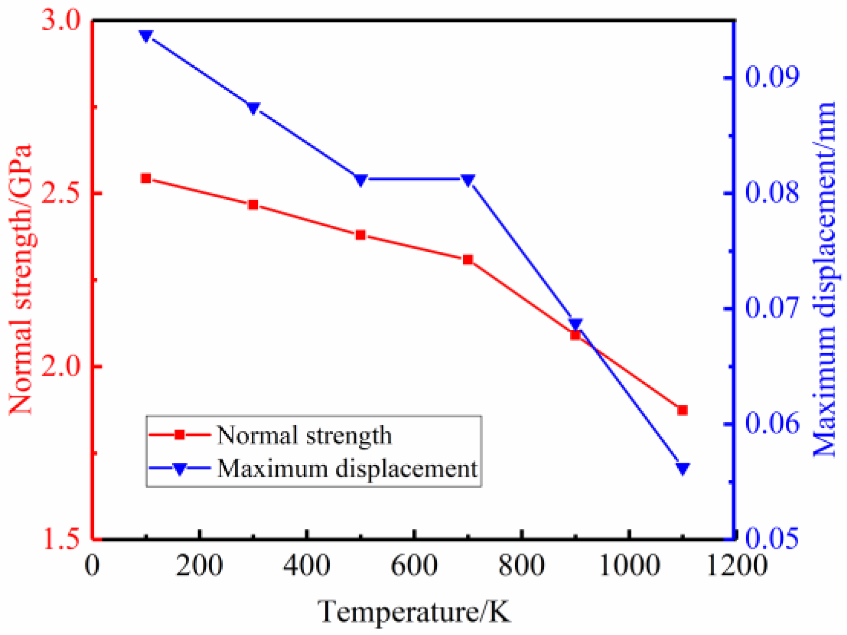 Applsci 13 03559 g005