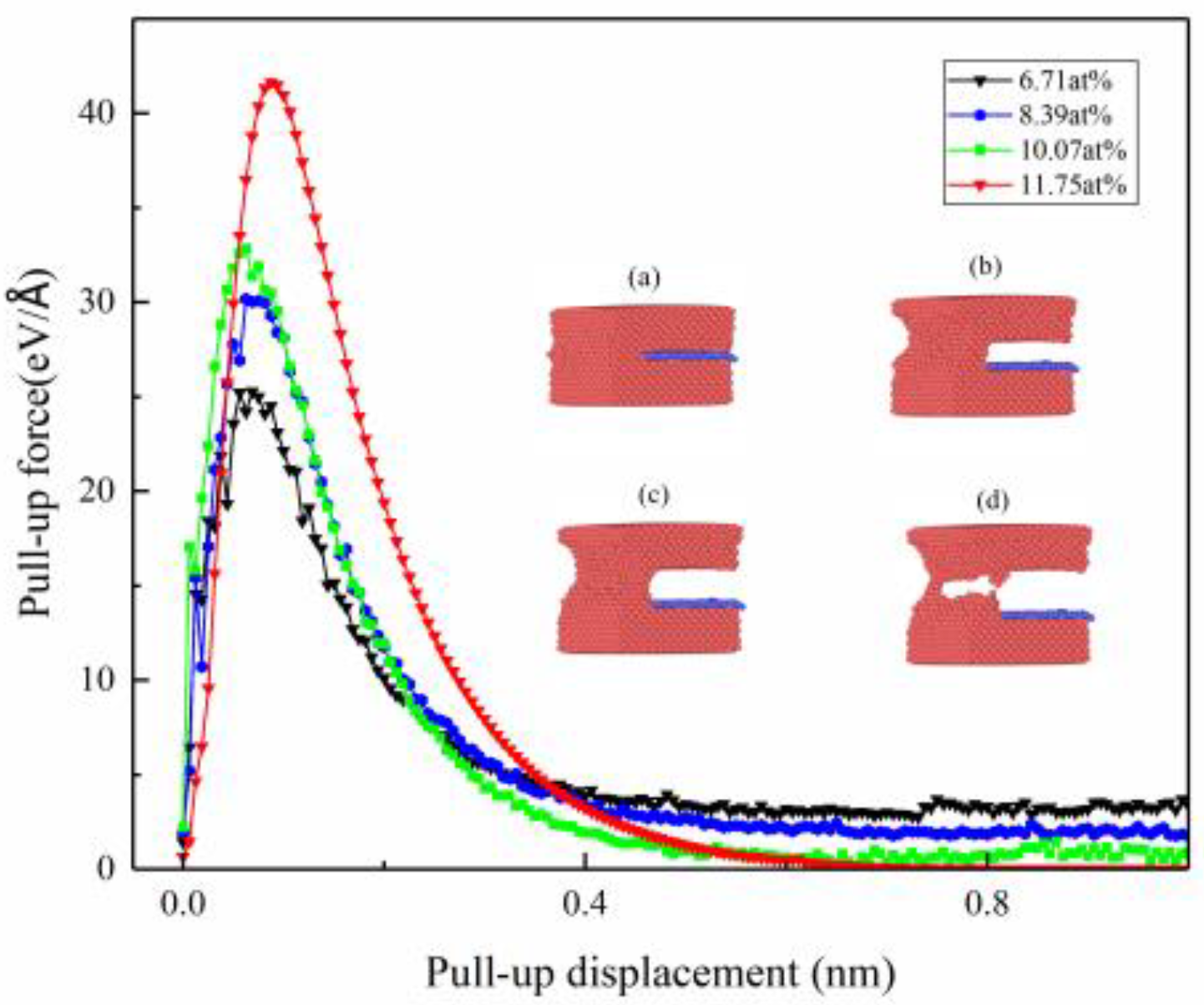 Applsci 13 03559 g007