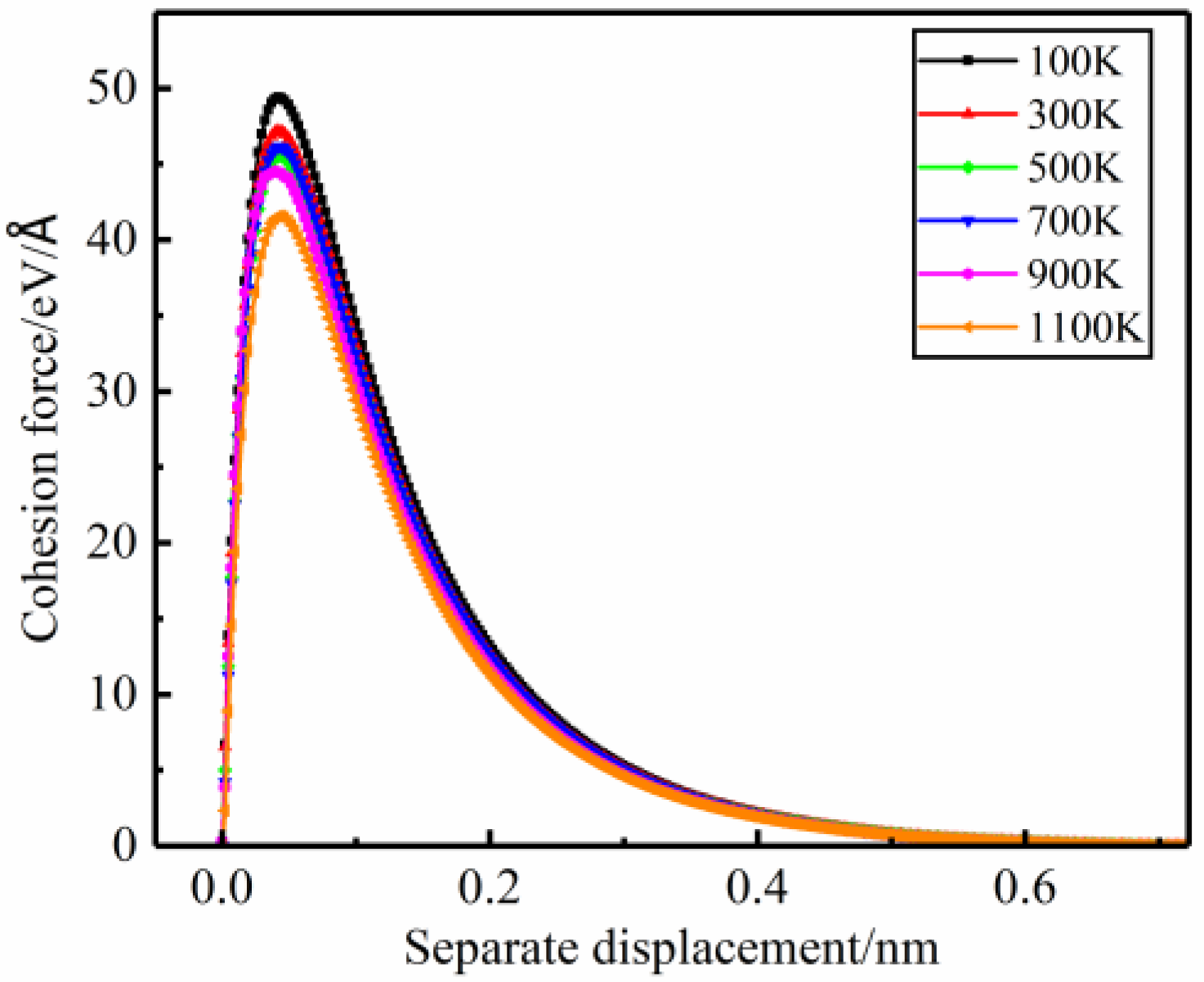 Applsci 13 03559 g013